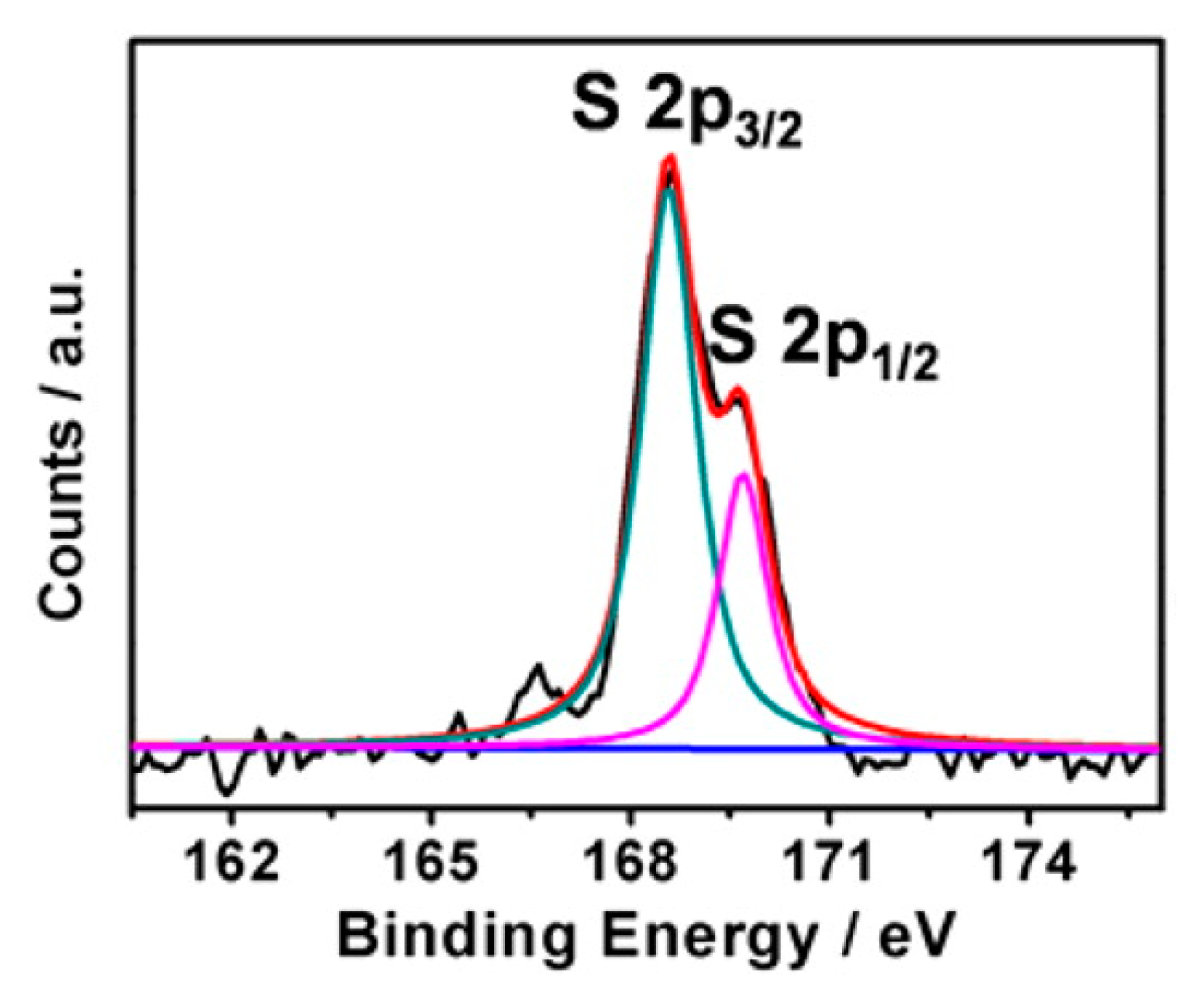 Catalysts 11 00144 g013