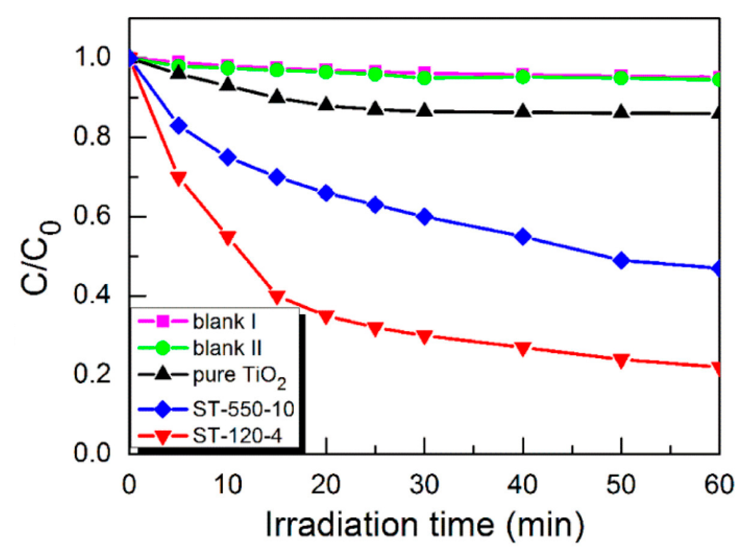 Catalysts 11 00144 g015