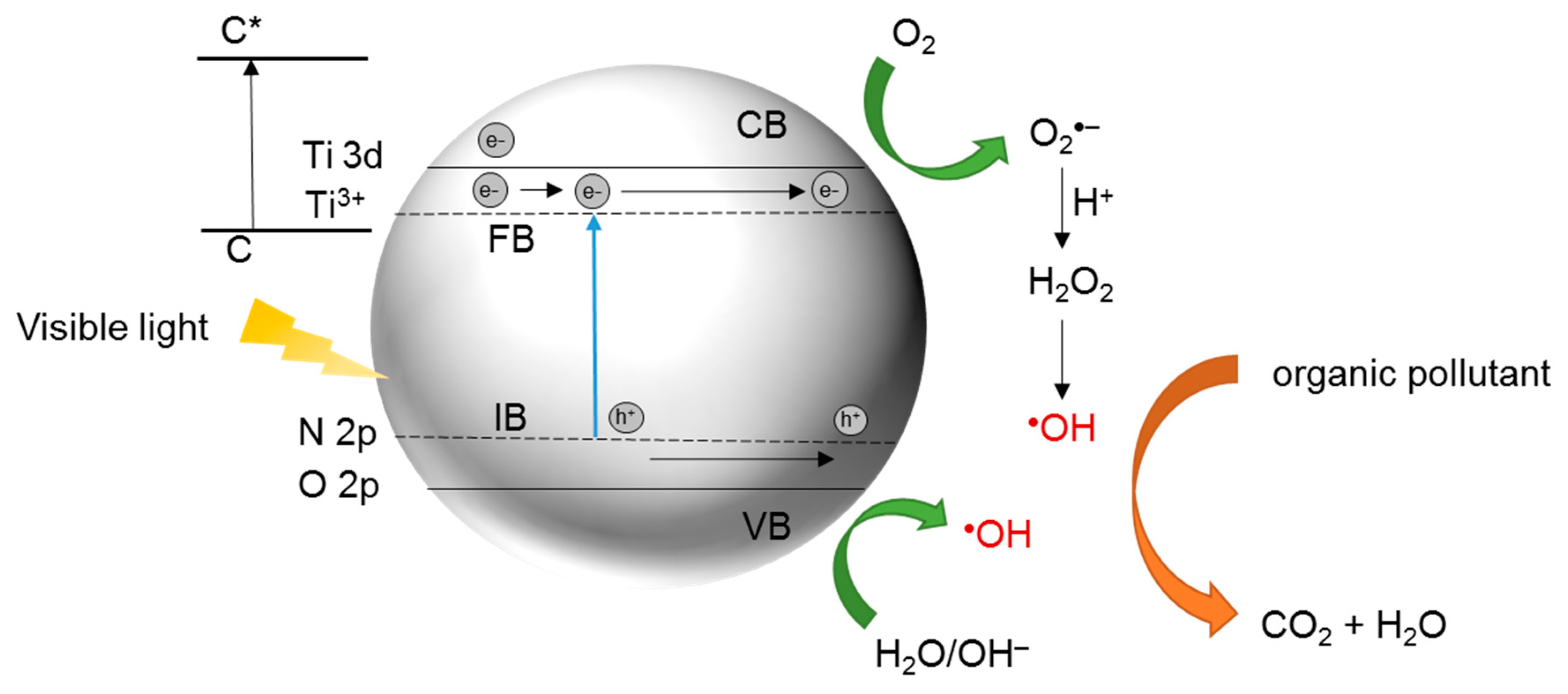 Catalysts 11 00144 g016