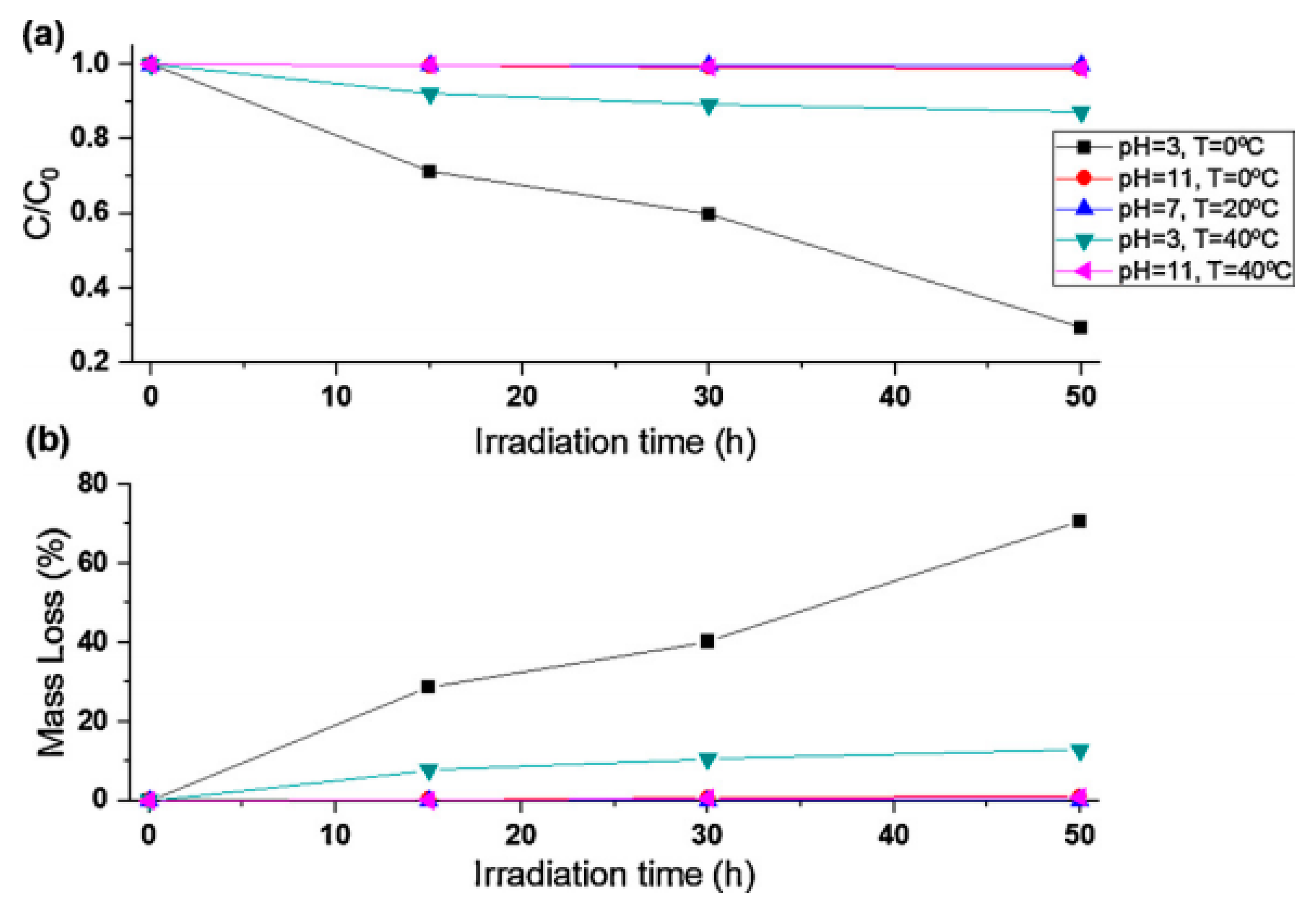 Catalysts 11 00144 g017