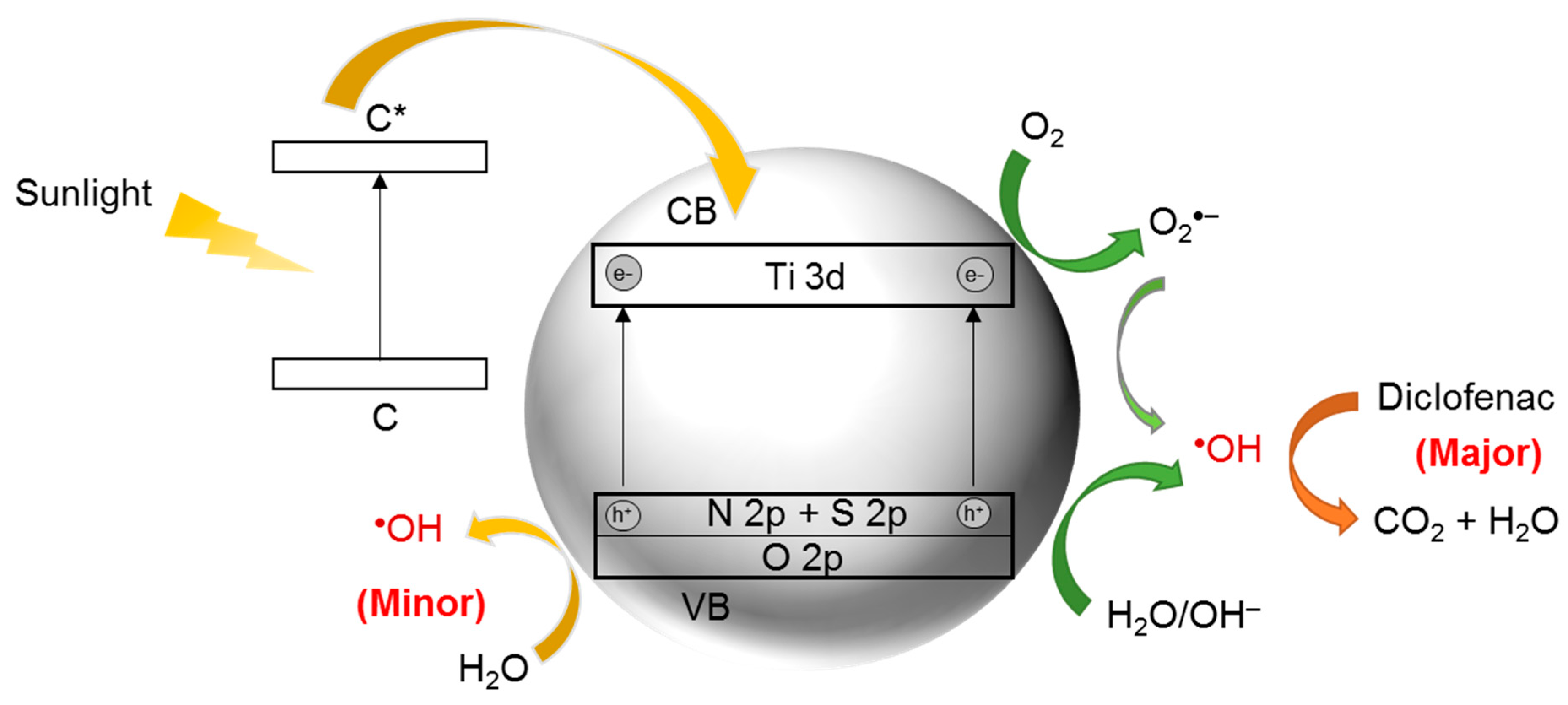 Catalysts 11 00144 g020
