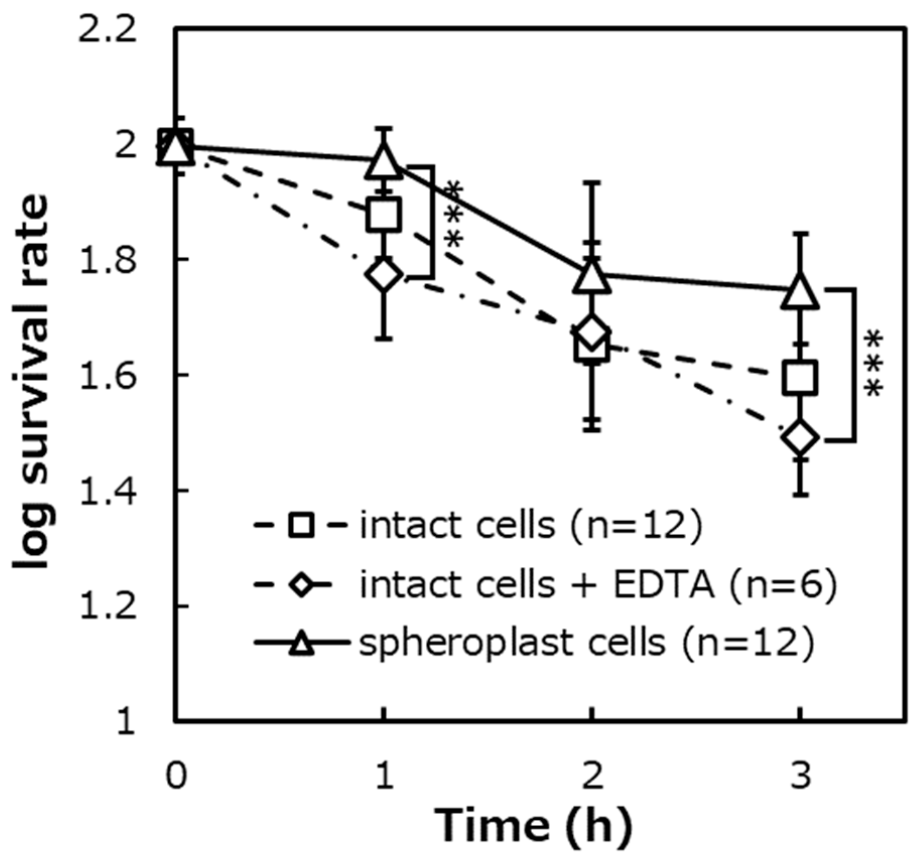 Catalysts 11 00147 g009 Catalysts 11 00147 g009