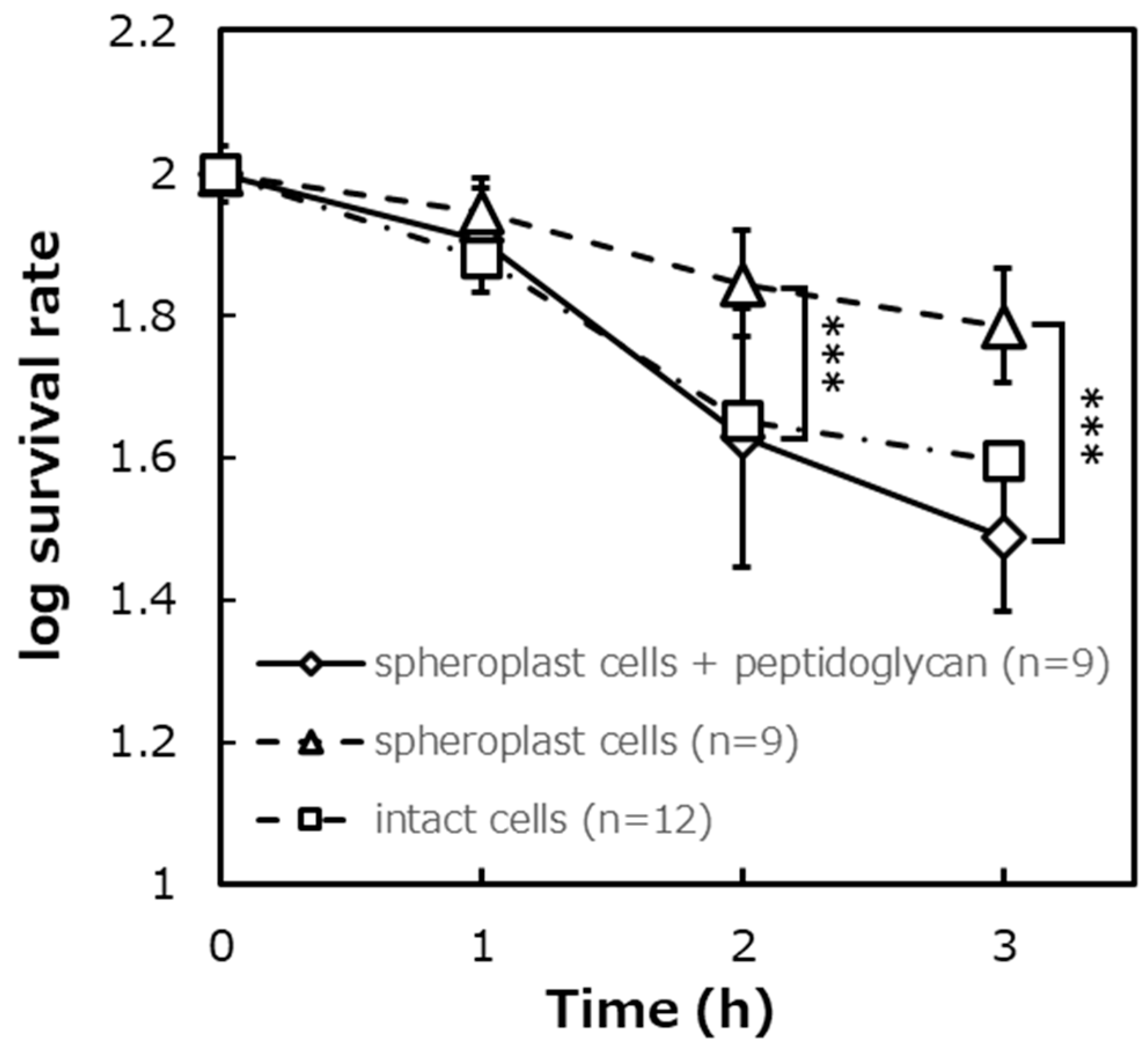 Catalysts 11 00147 g010 Catalysts 11 00147 g010