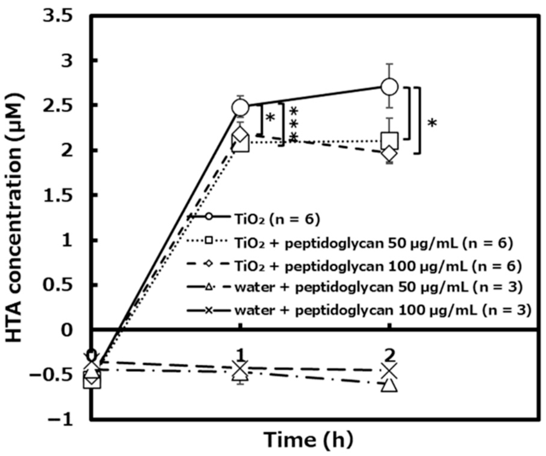 Catalysts 11 00147 g011 Catalysts 11 00147 g011