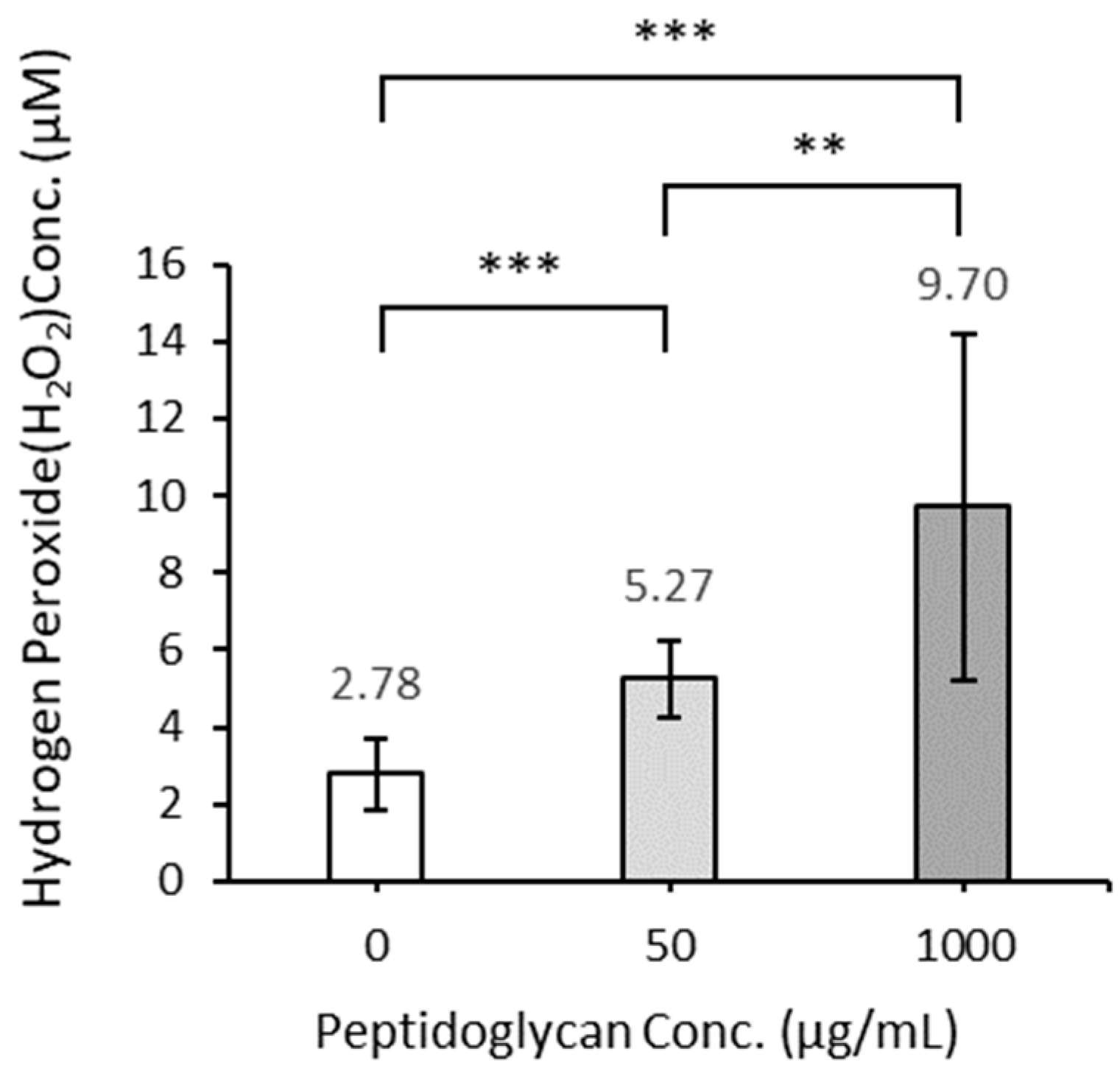 Catalysts 11 00147 g012 Catalysts 11 00147 g012