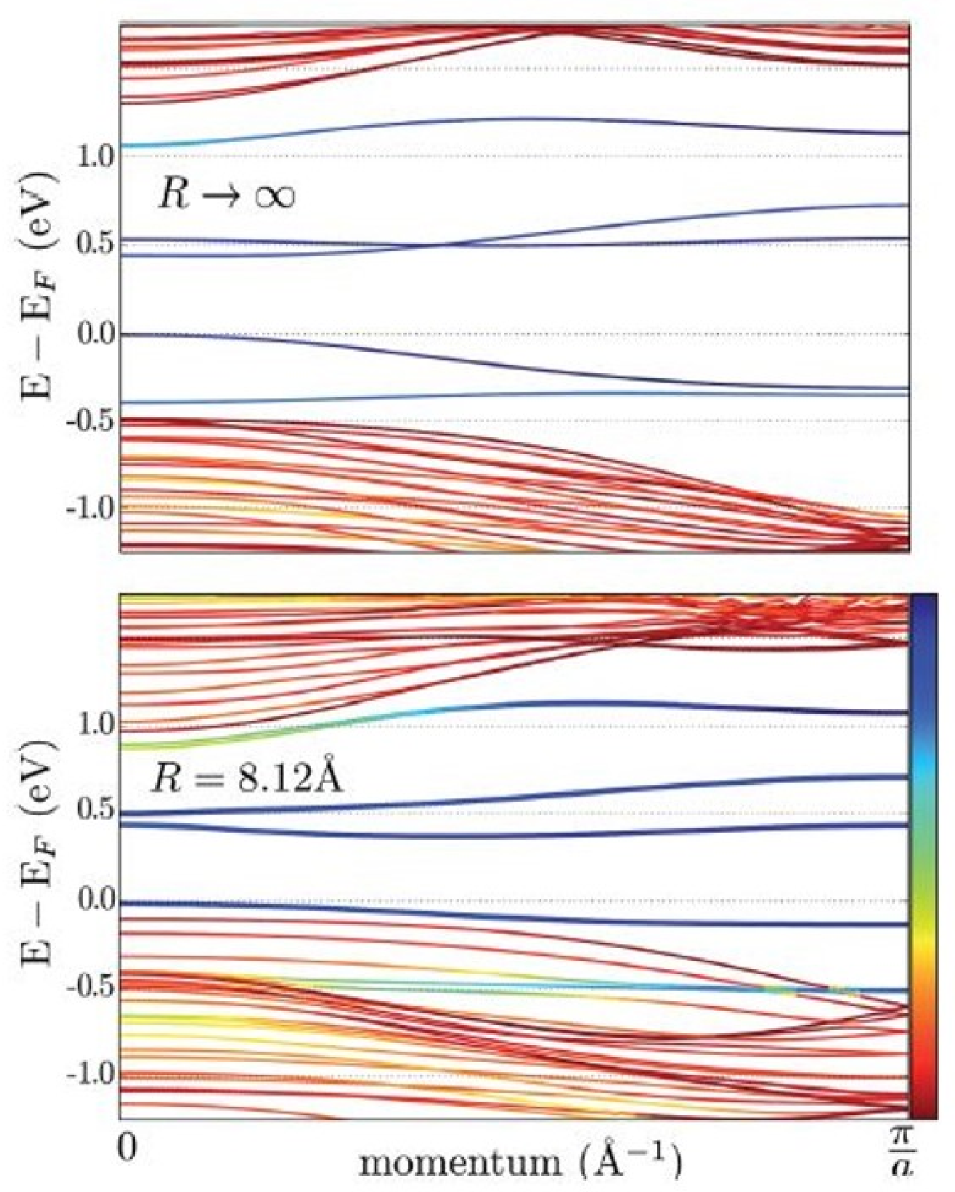 Catalysts 11 00151 g001 Catalysts 11 00151 g001