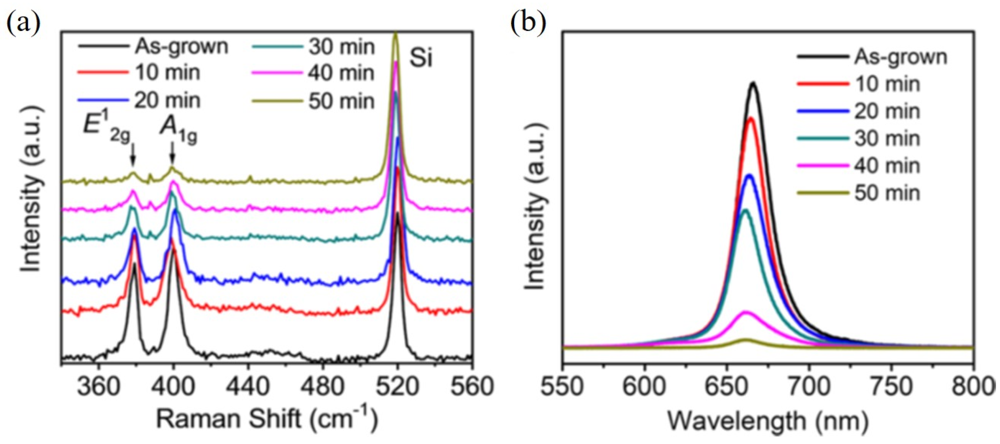 Catalysts 11 00151 g004 Catalysts 11 00151 g004
