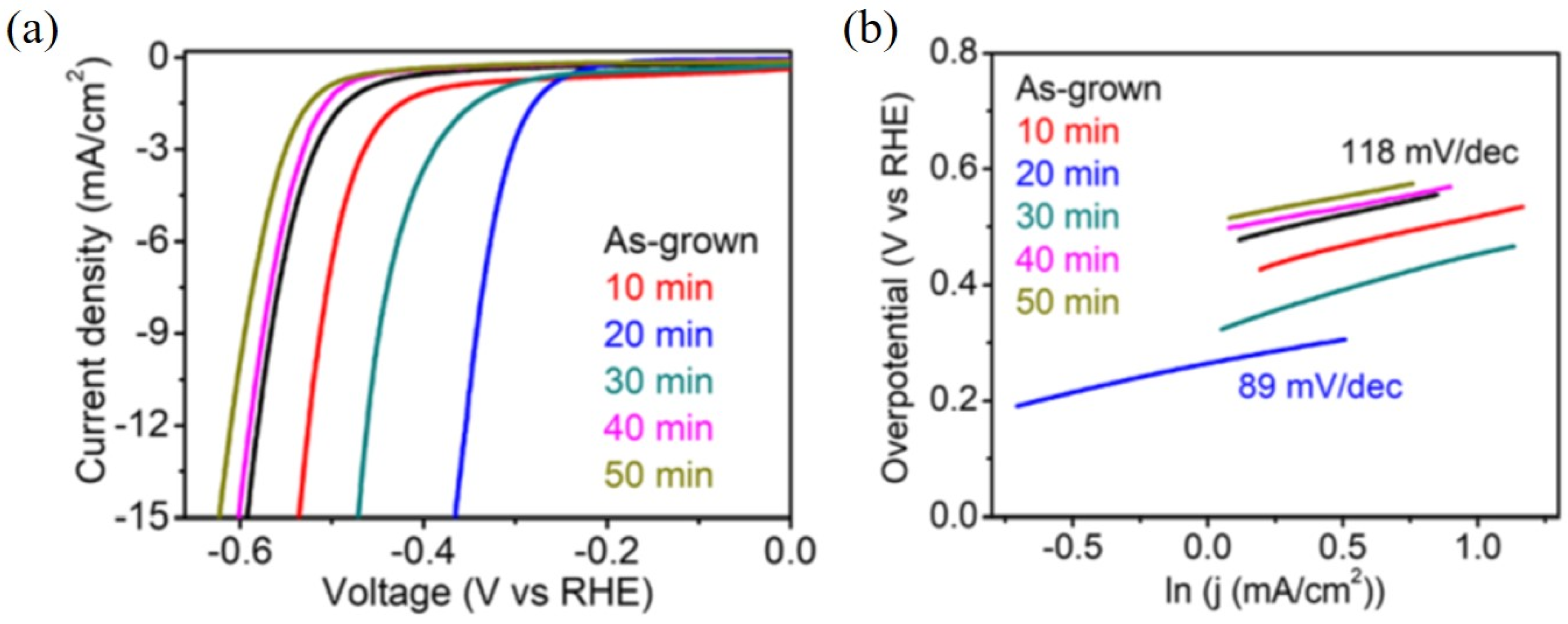 Catalysts 11 00151 g005 Catalysts 11 00151 g005