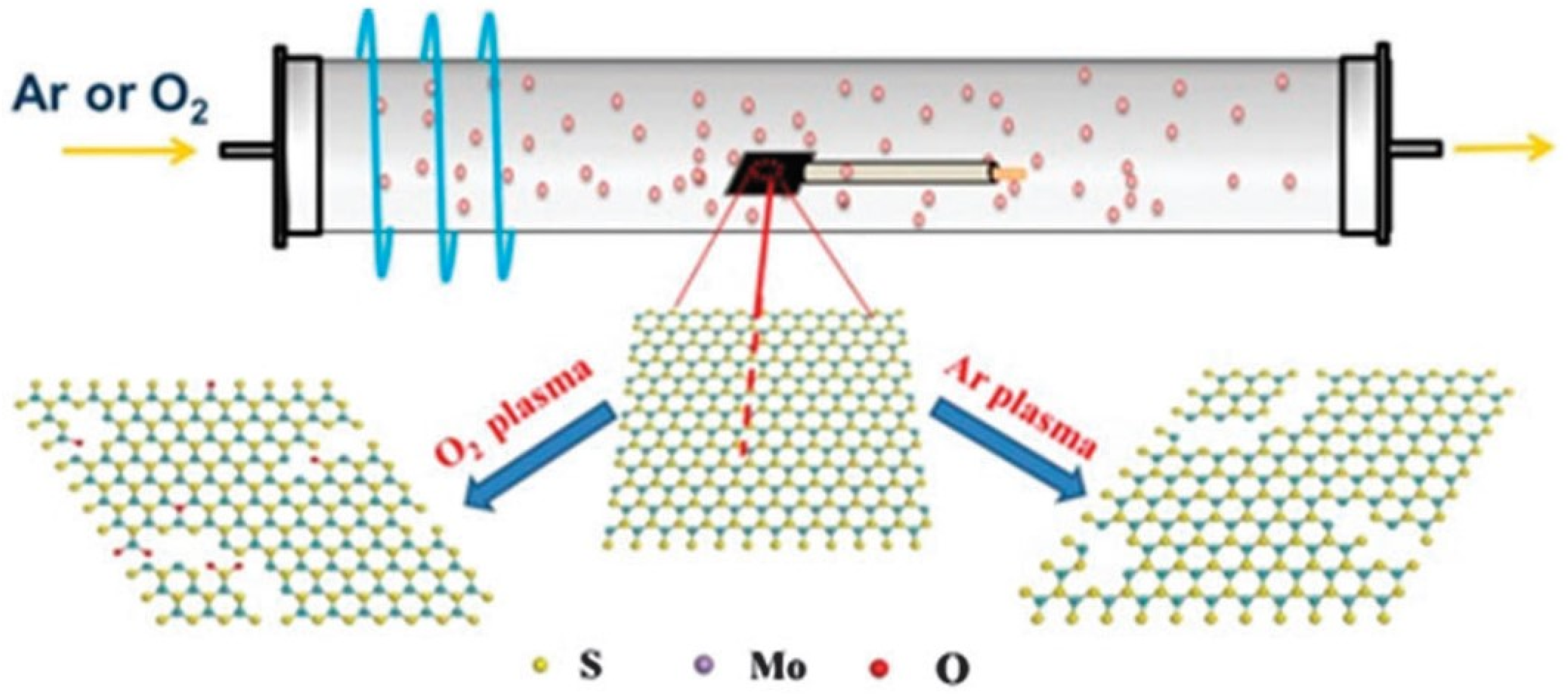 Catalysts 11 00151 g006 Catalysts 11 00151 g006