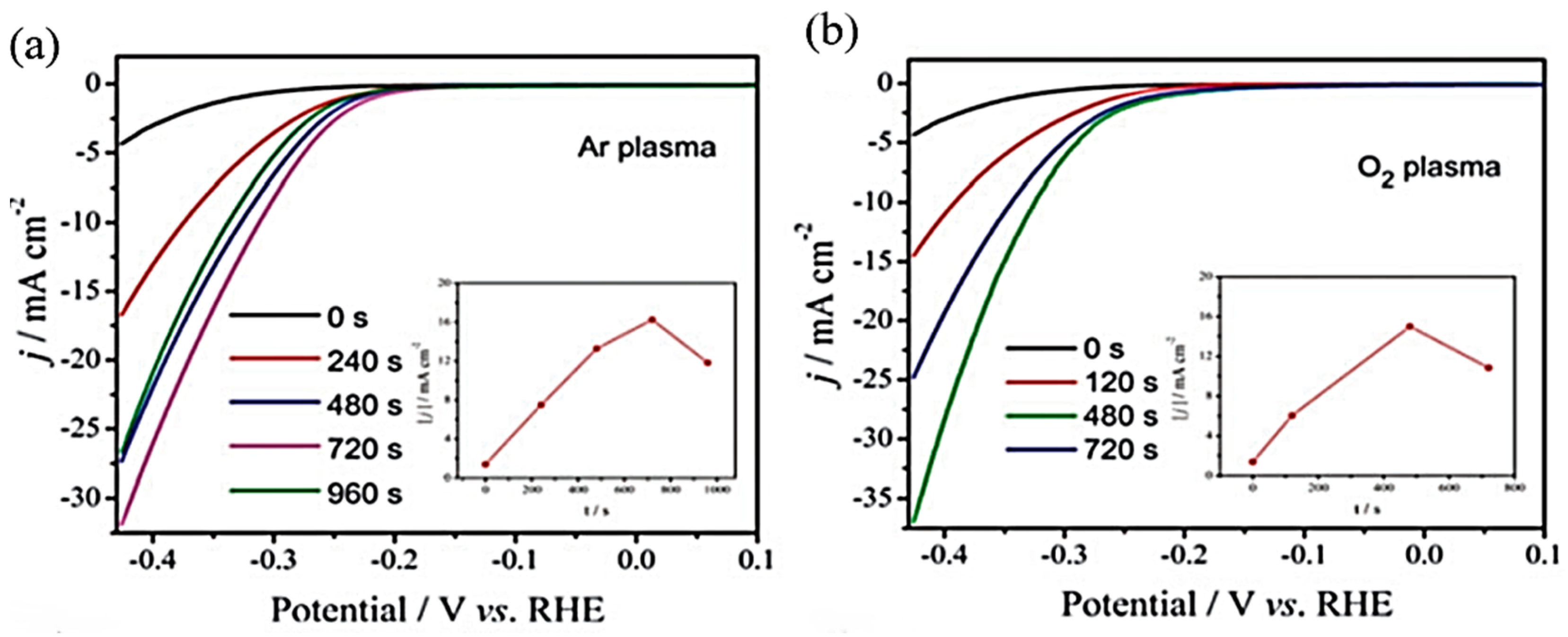 Catalysts 11 00151 g007 Catalysts 11 00151 g007