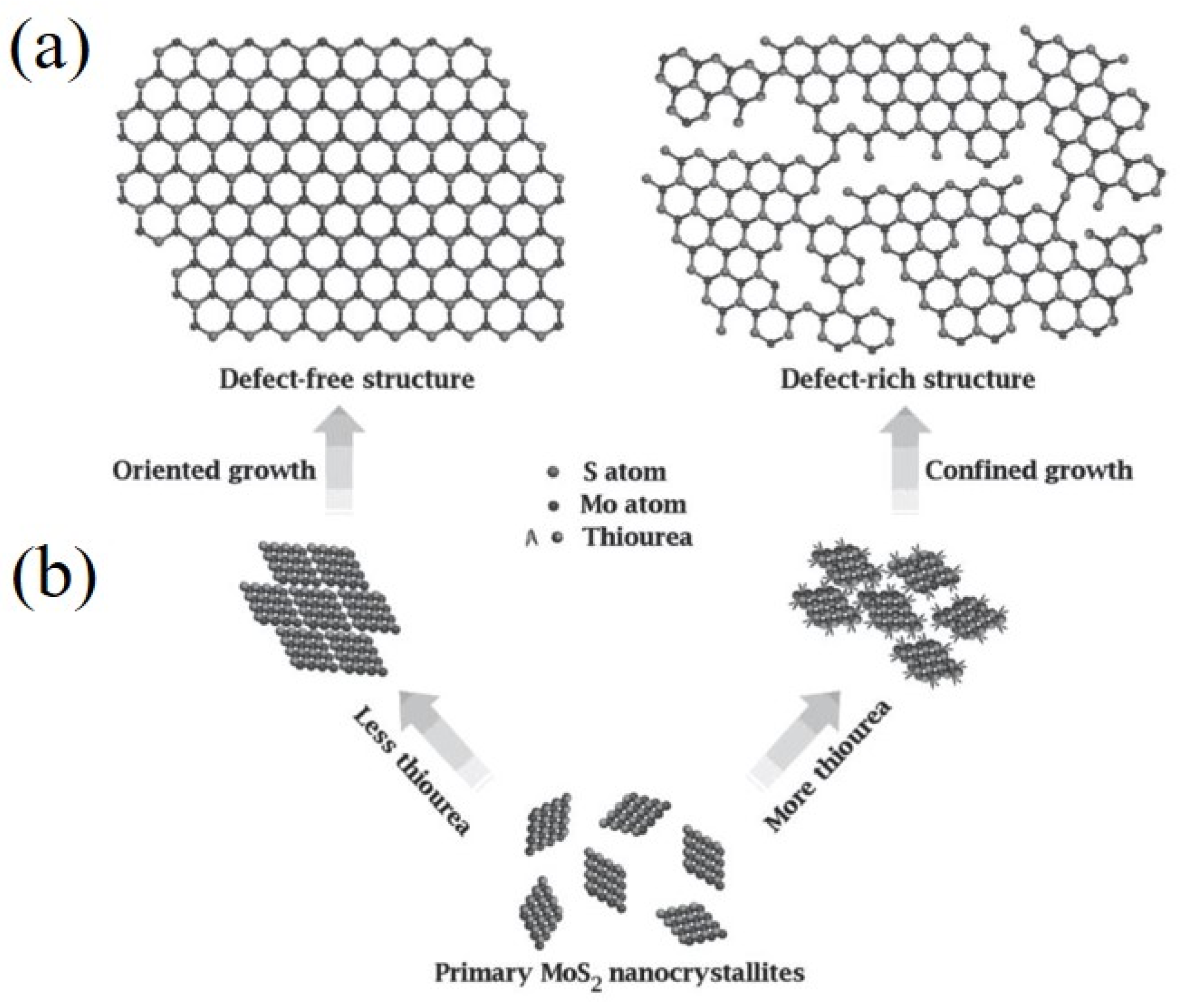 Catalysts 11 00151 g015 Catalysts 11 00151 g015