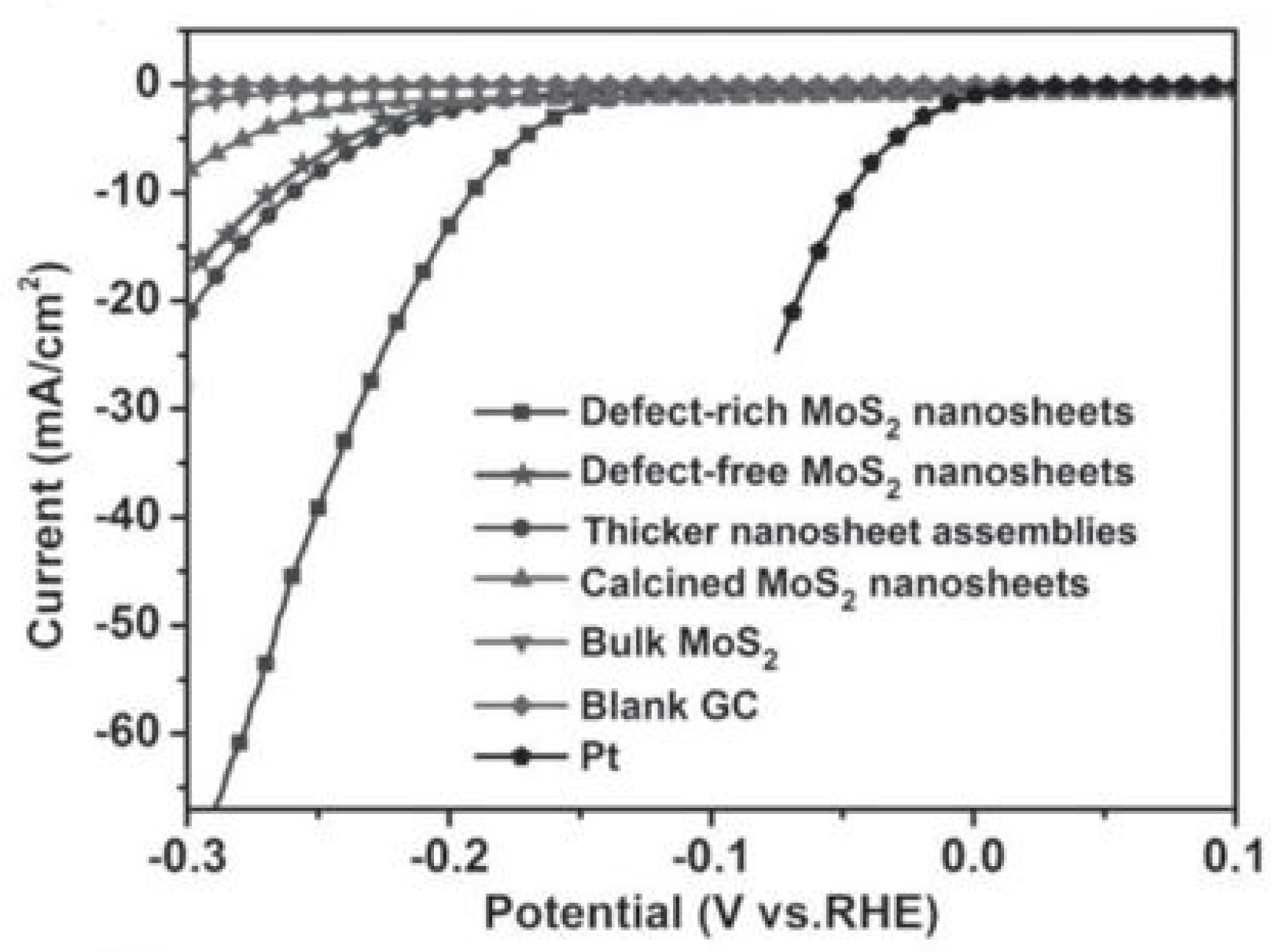 Catalysts 11 00151 g016 Catalysts 11 00151 g016