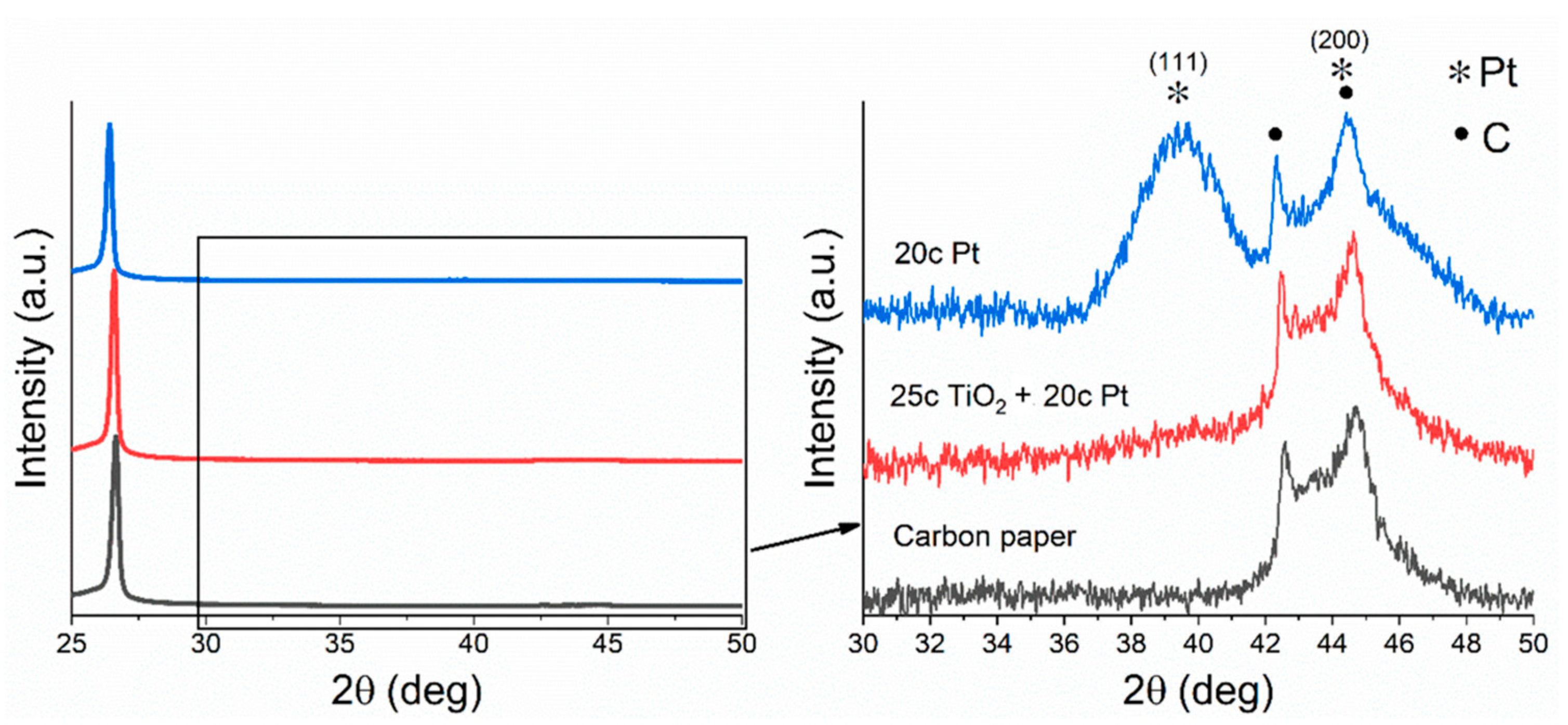 Catalysts 11 00154 g003 Catalysts 11 00154 g003