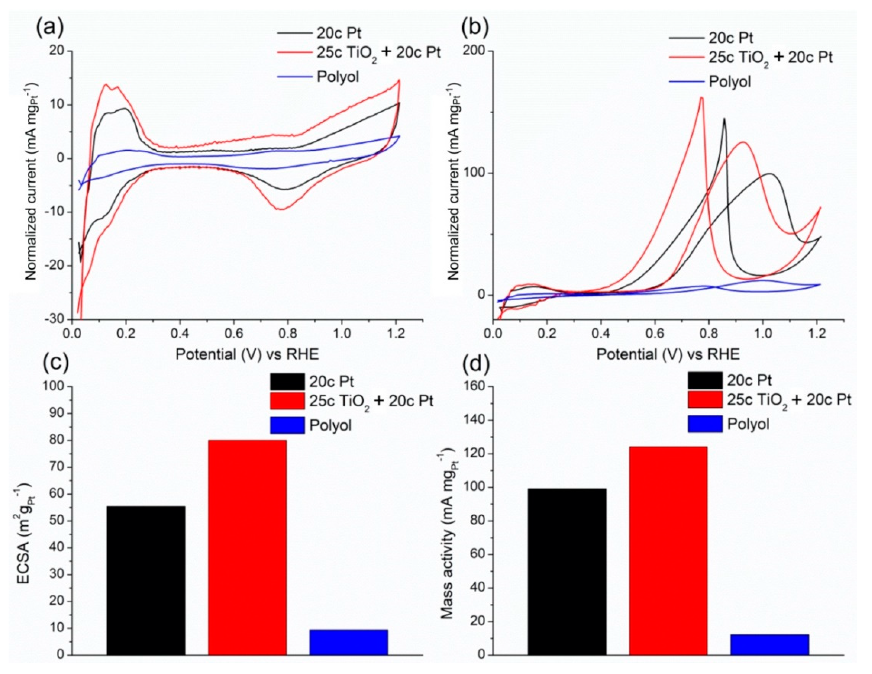 Catalysts 11 00154 g004 Catalysts 11 00154 g004