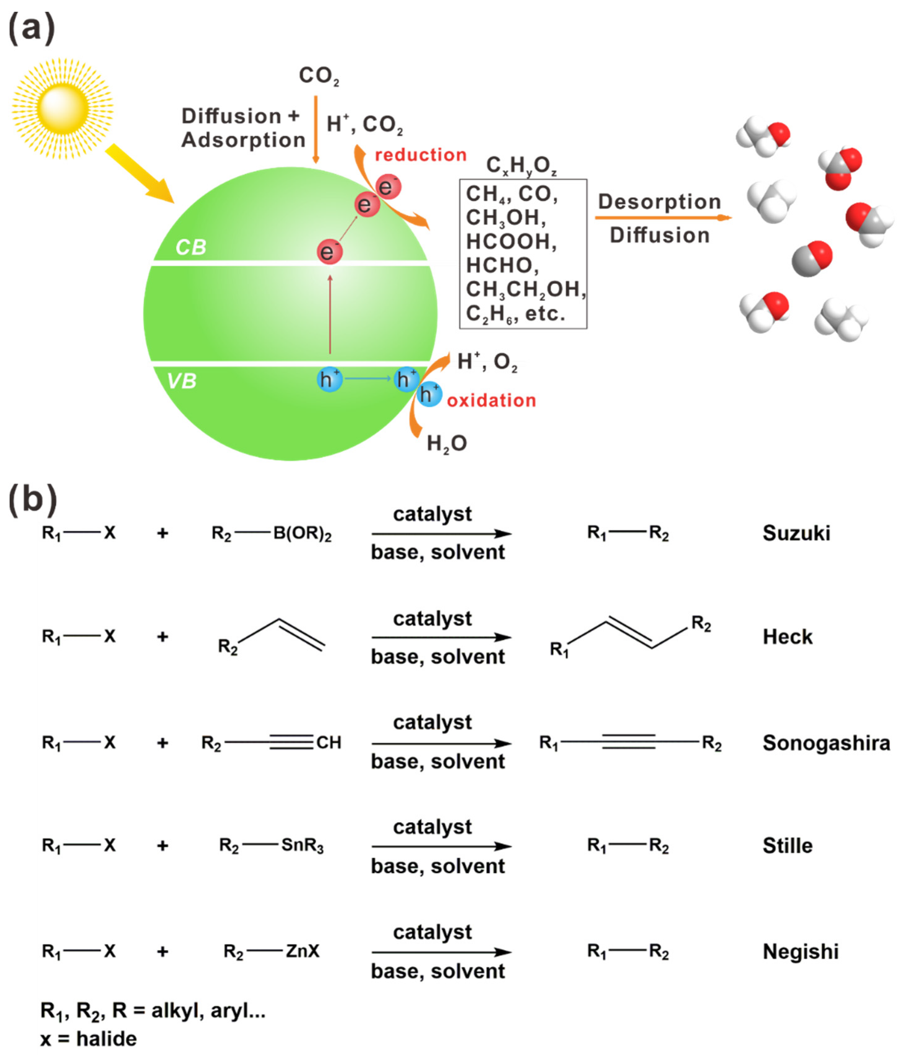 Catalysts Free Full Text Recent Progress In Plasmonic Hybrid Photocatalysis For Co2 Photoreduction And C C Coupling Reactions Html