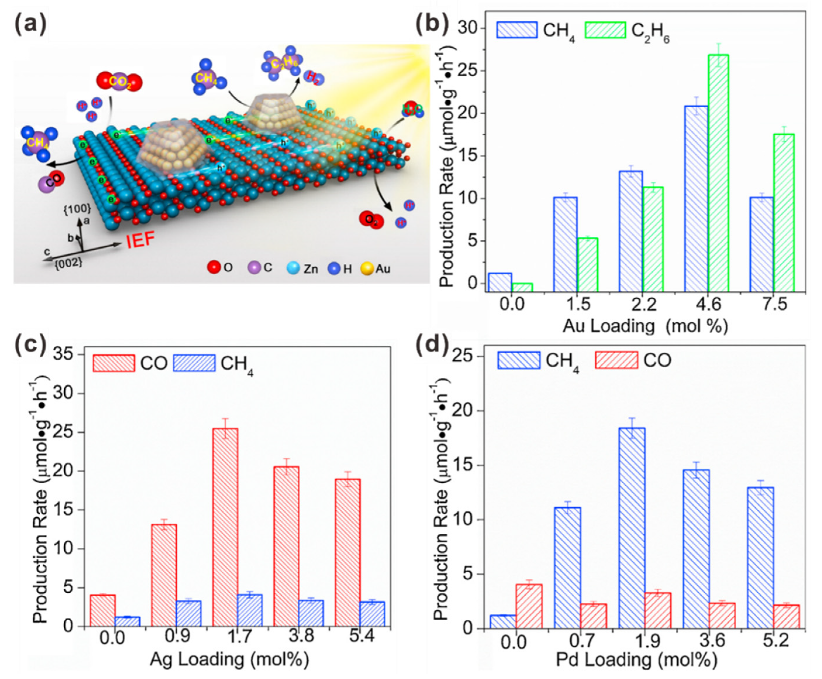 Catalysts 11 00155 g003 Catalysts 11 00155 g003