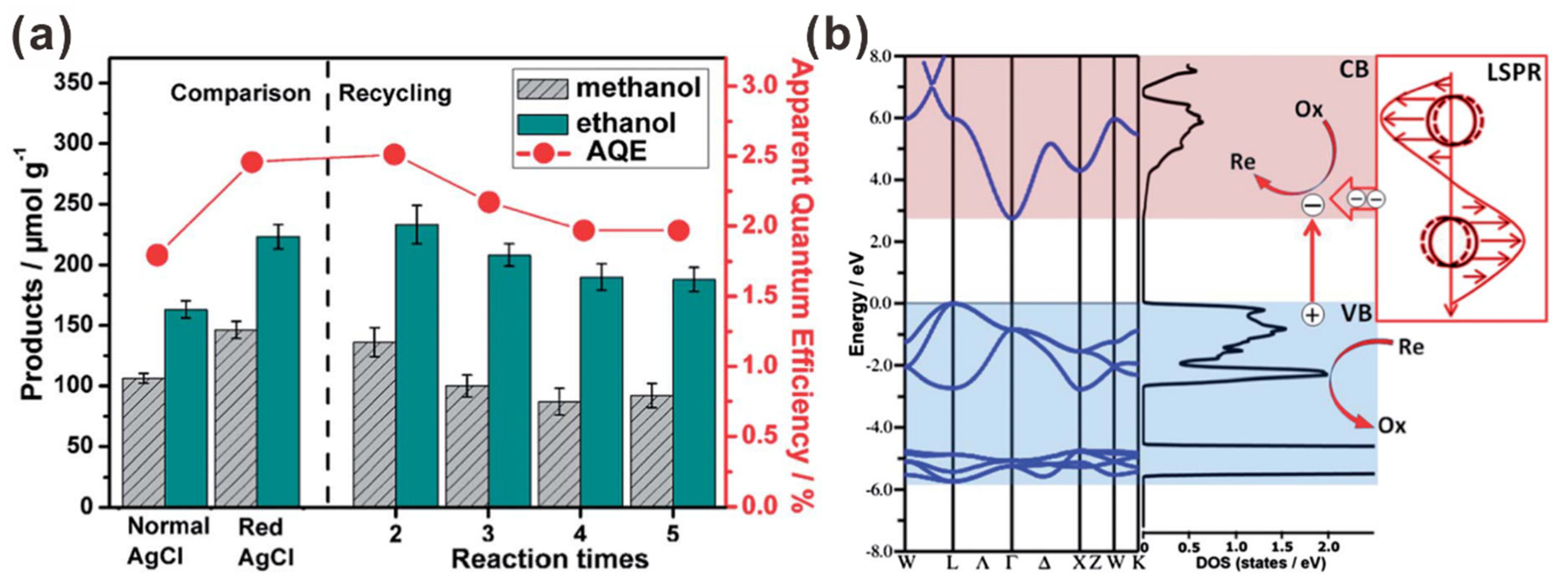 Catalysts 11 00155 g005 Catalysts 11 00155 g005