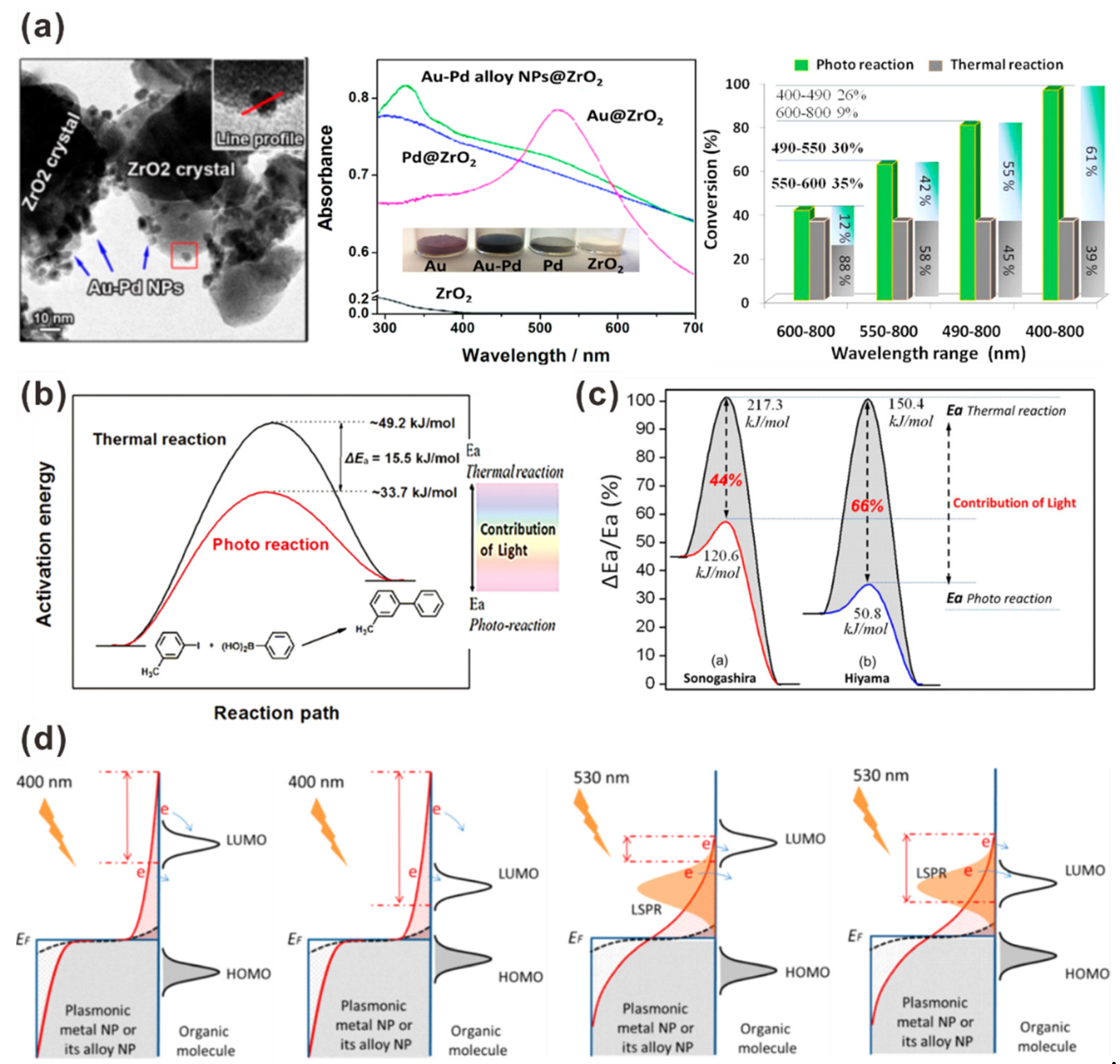 Catalysts 11 00155 g008 Catalysts 11 00155 g008