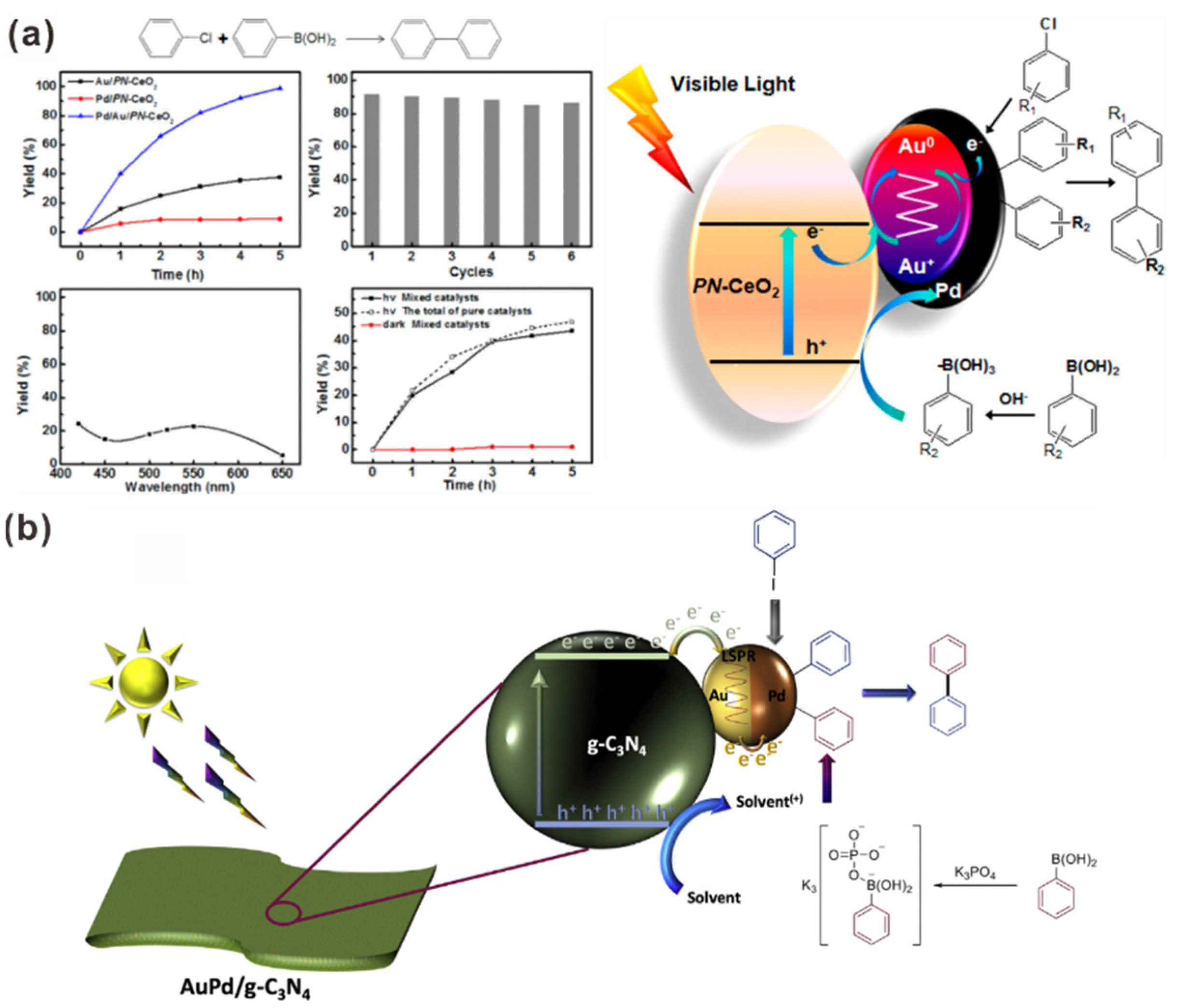 Catalysts 11 00155 g009 Catalysts 11 00155 g009