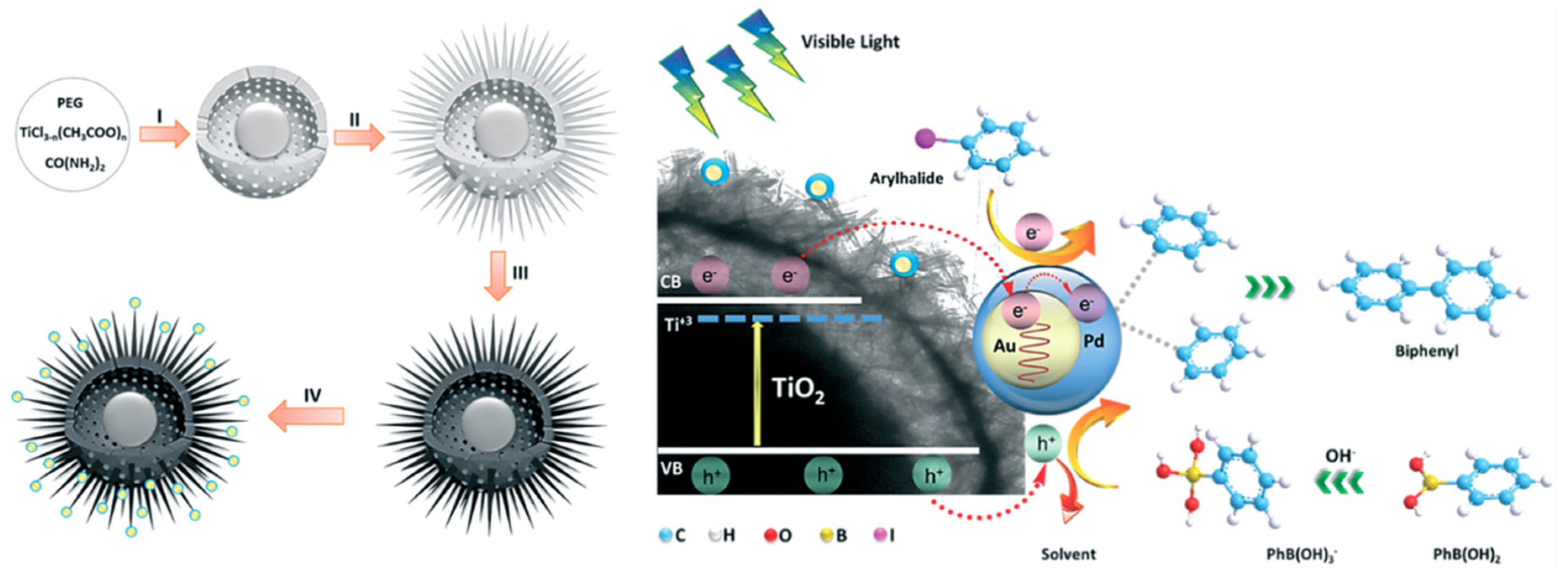 Catalysts 11 00155 g010 Catalysts 11 00155 g010