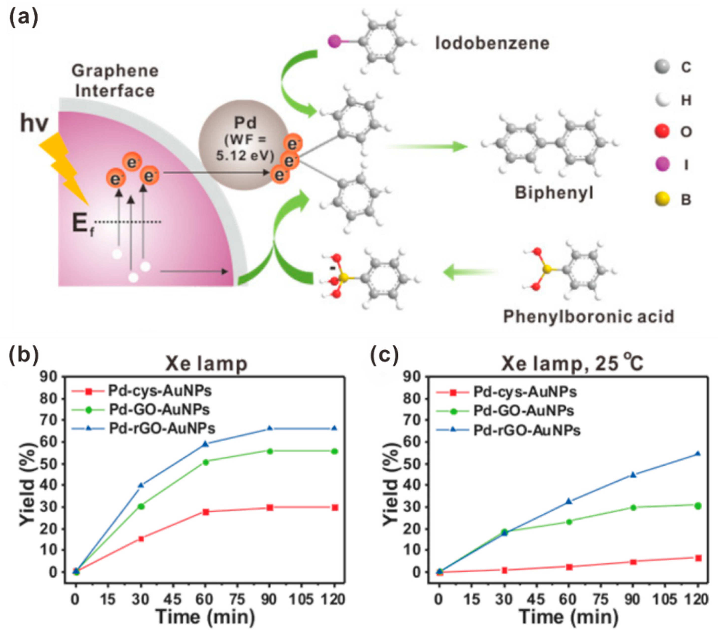 Catalysts 11 00155 g011 Catalysts 11 00155 g011