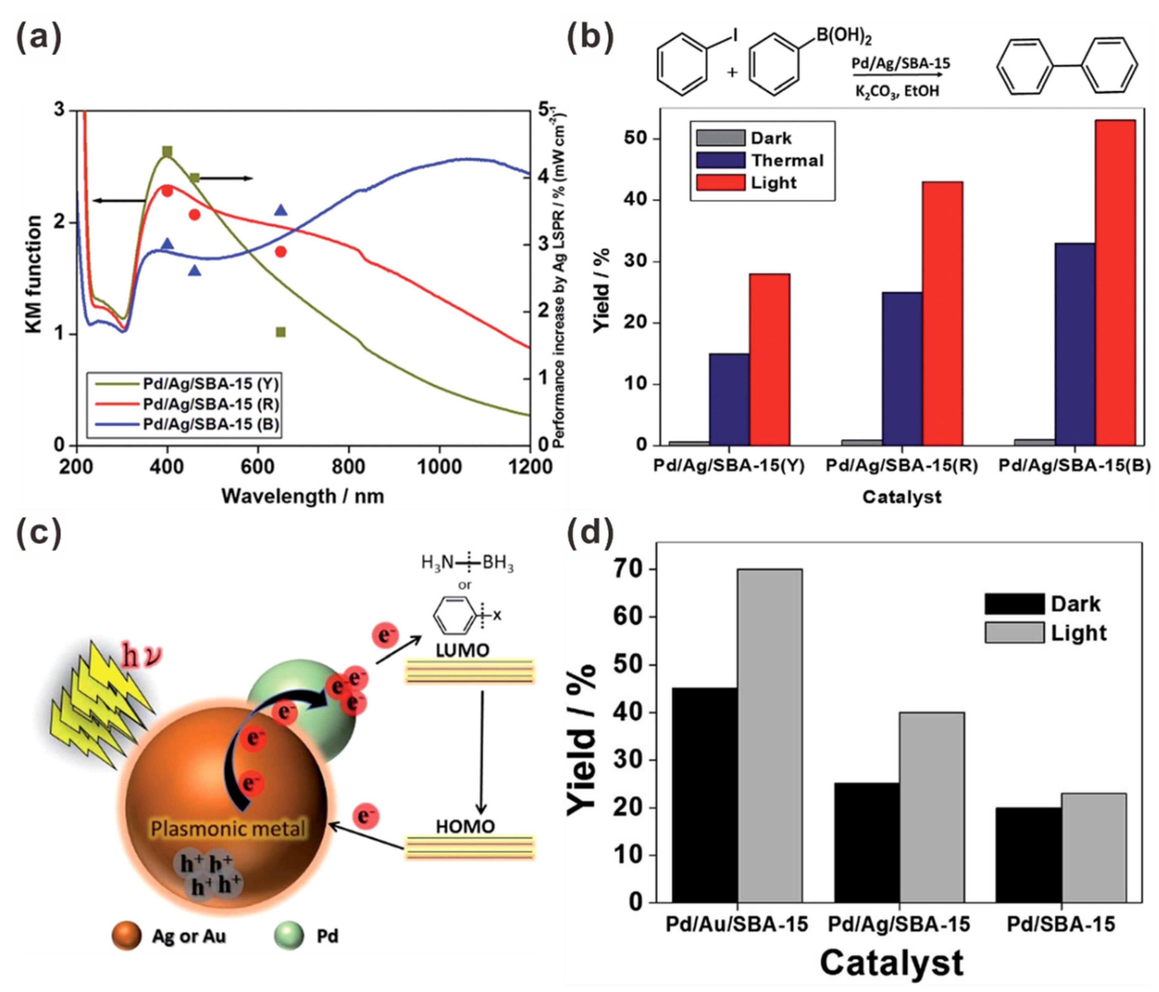 Catalysts 11 00155 g013 Catalysts 11 00155 g013