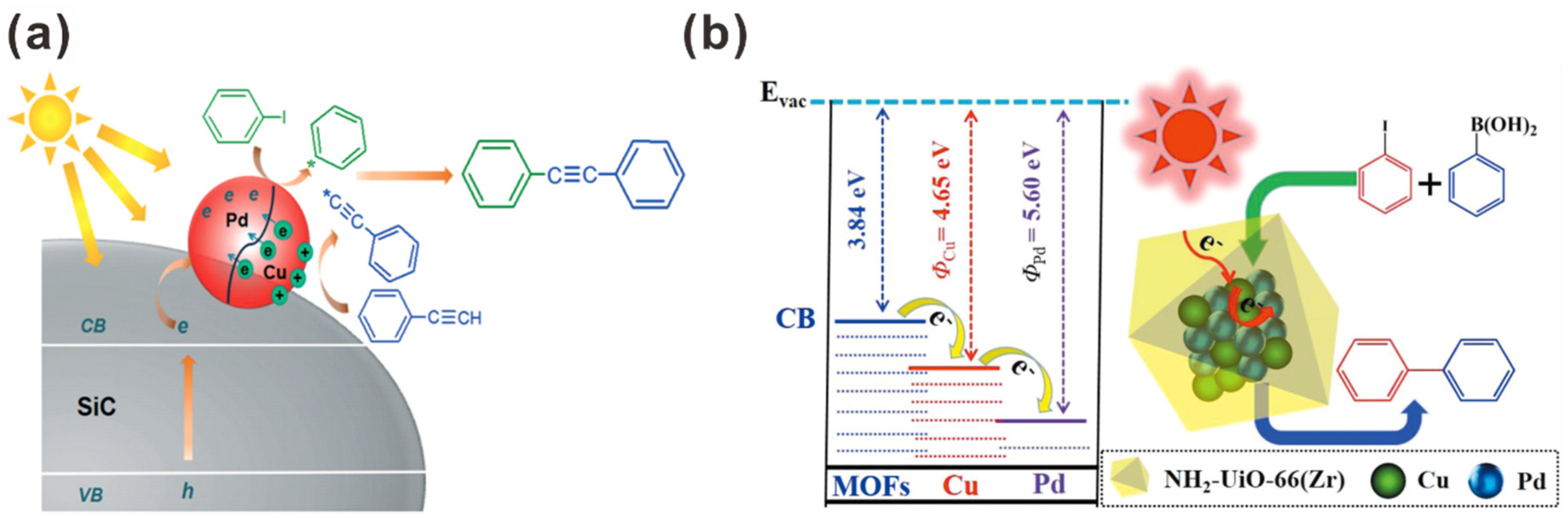Catalysts 11 00155 g015 Catalysts 11 00155 g015