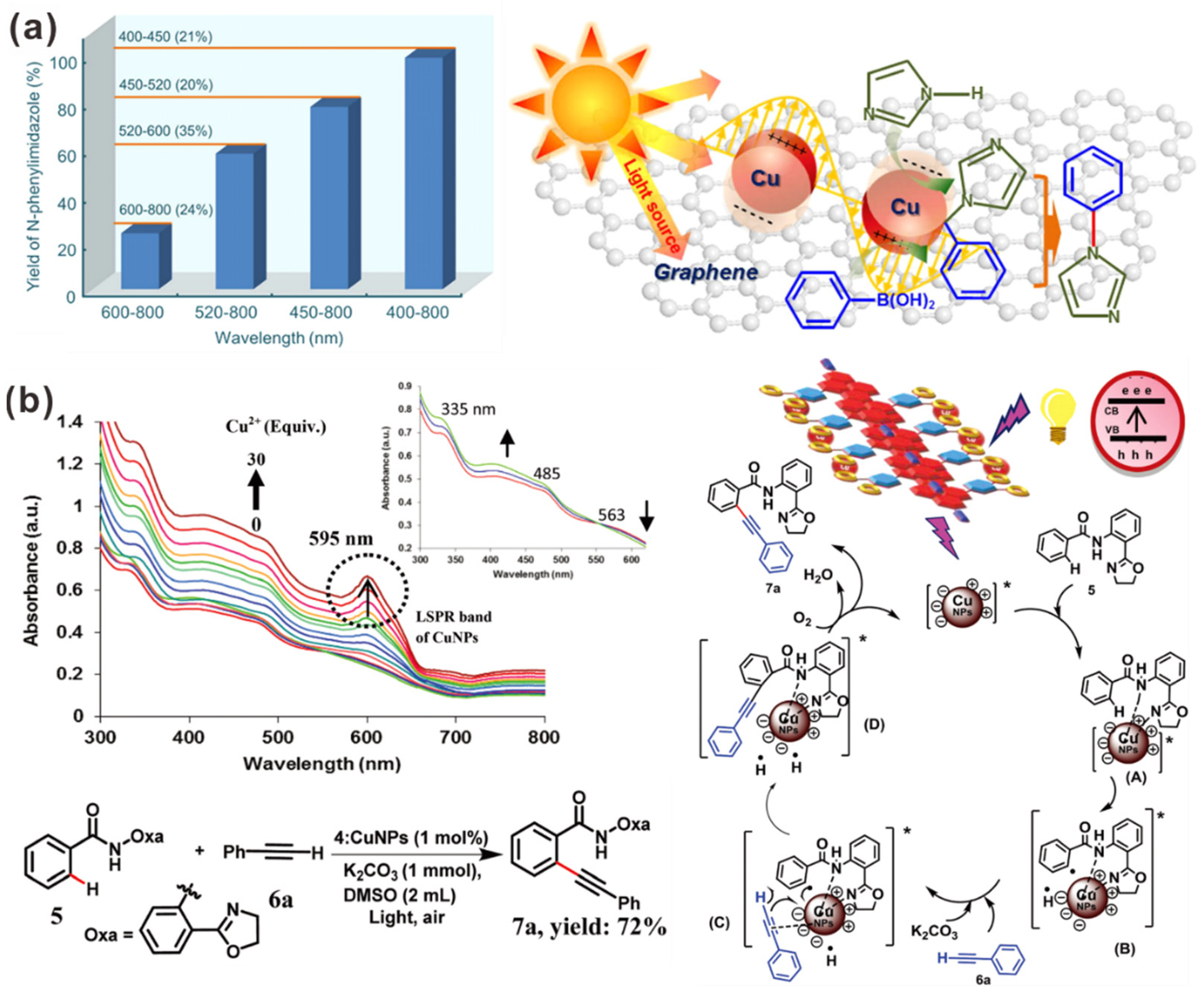 Catalysts 11 00155 g016 Catalysts 11 00155 g016