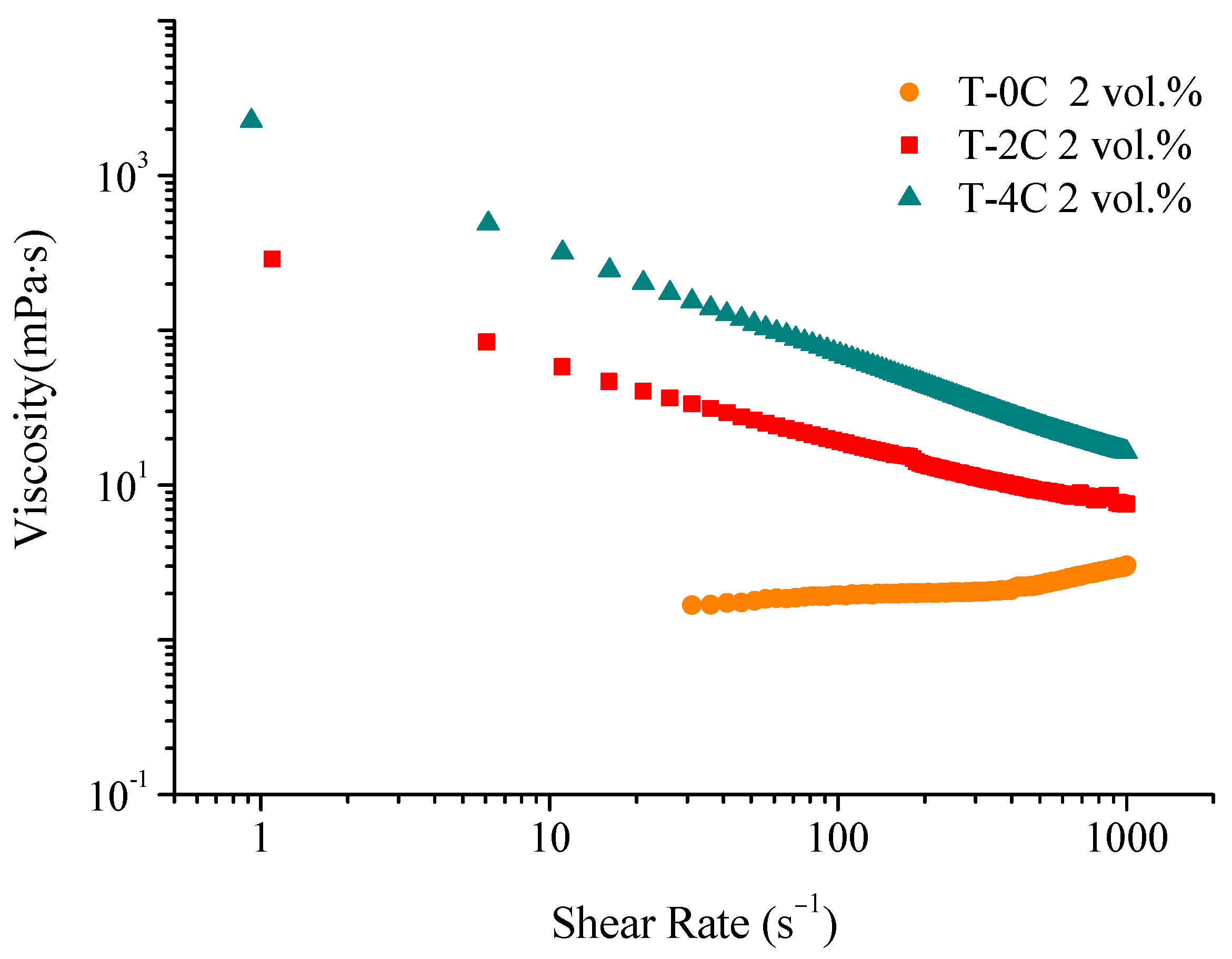 Catalysts 11 00156 g004