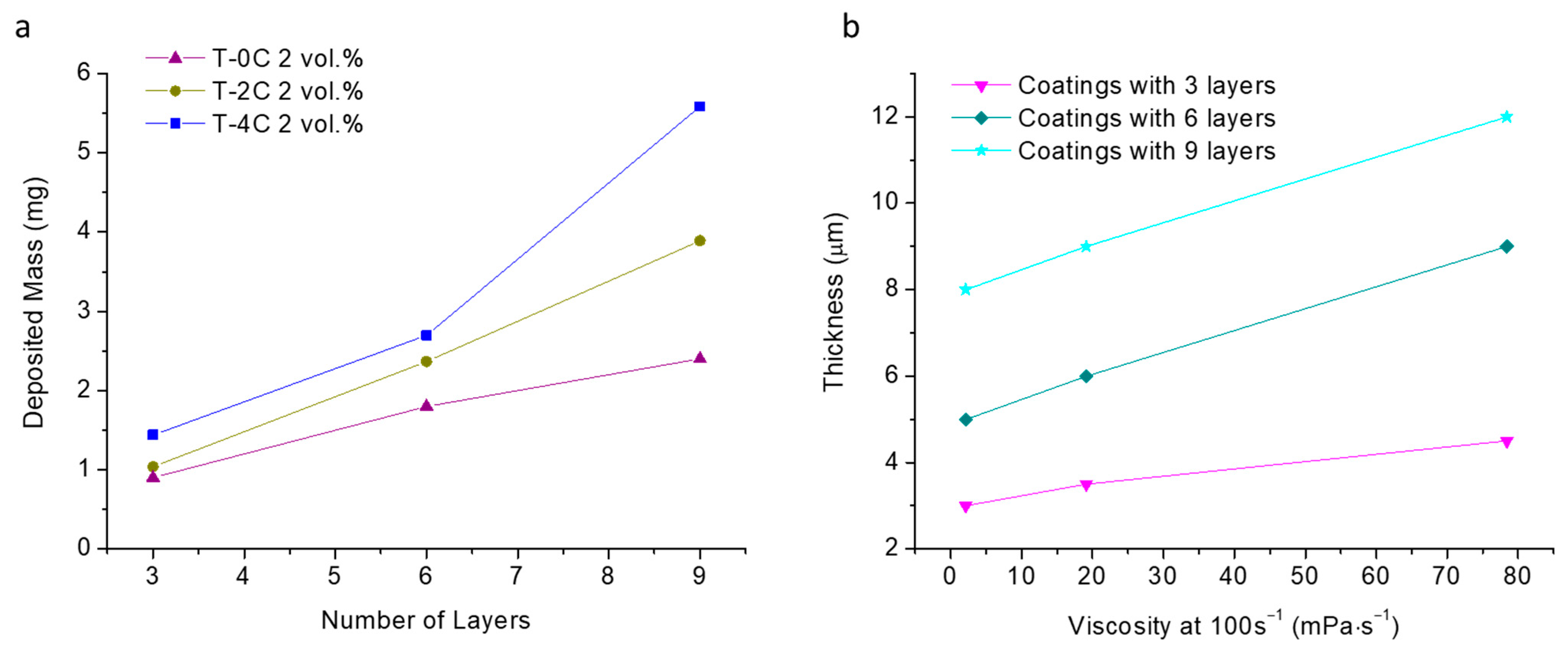 Catalysts 11 00156 g005