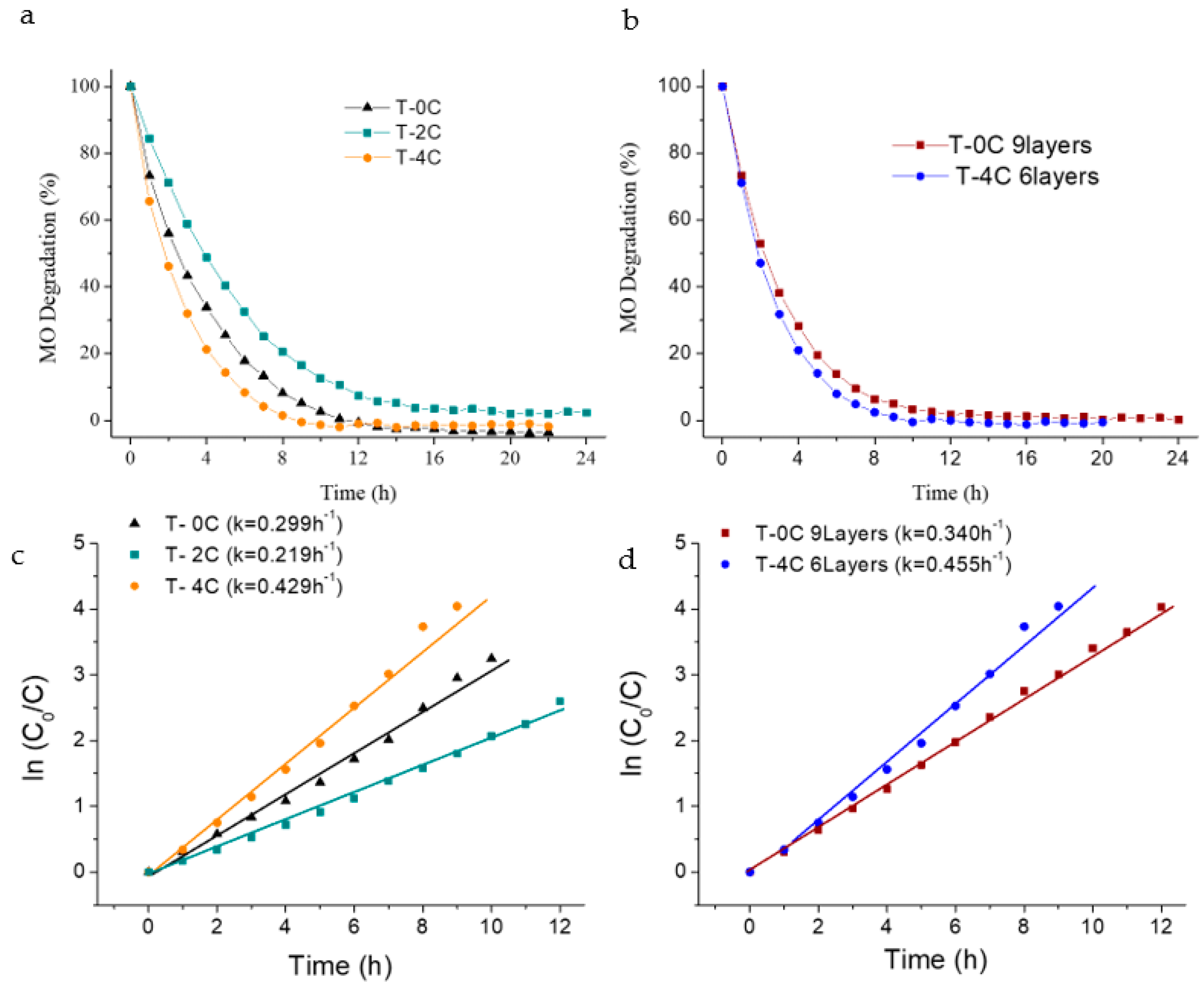 Catalysts 11 00156 g007