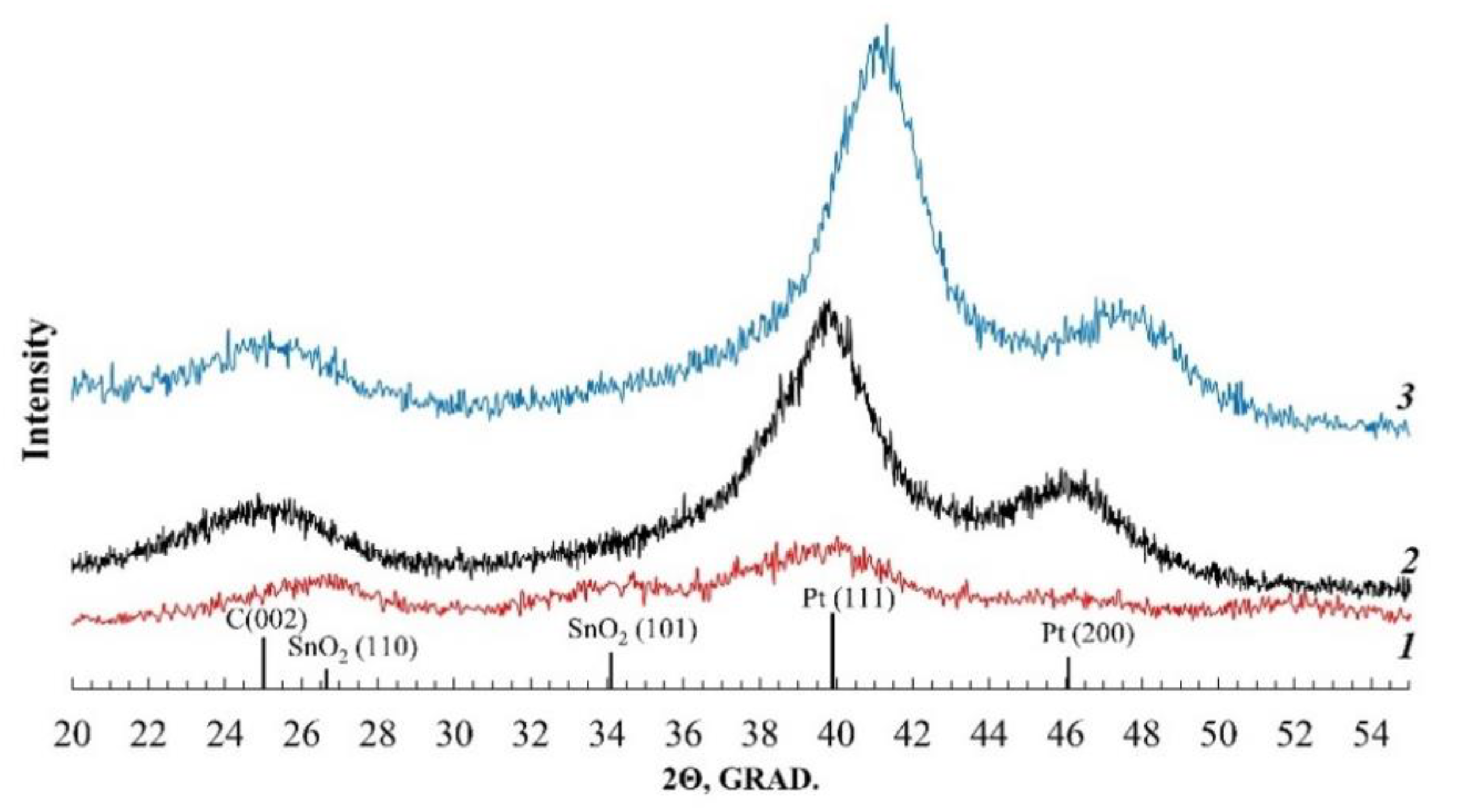 Catalysts 11 00158 g001