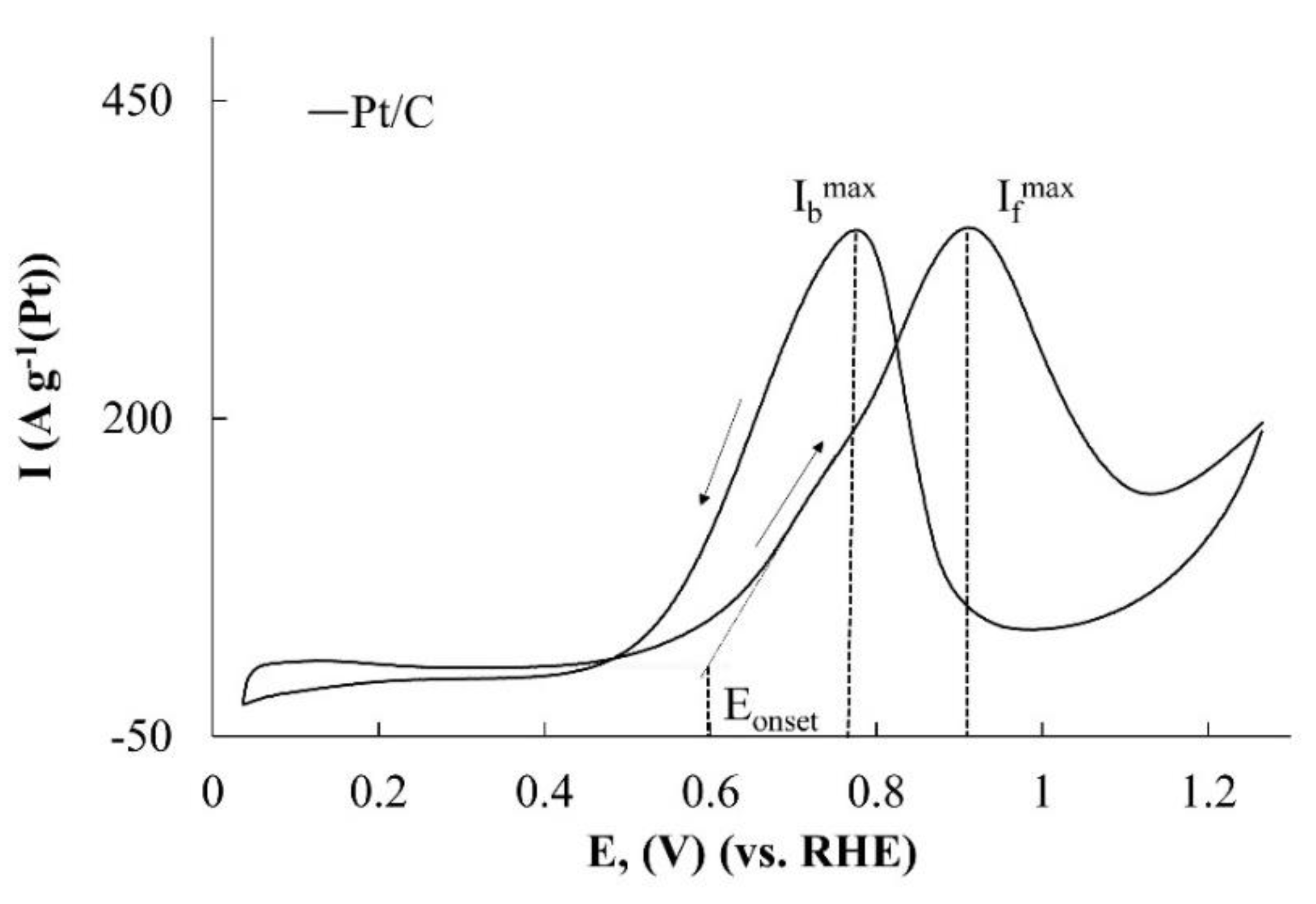 Catalysts 11 00158 g004