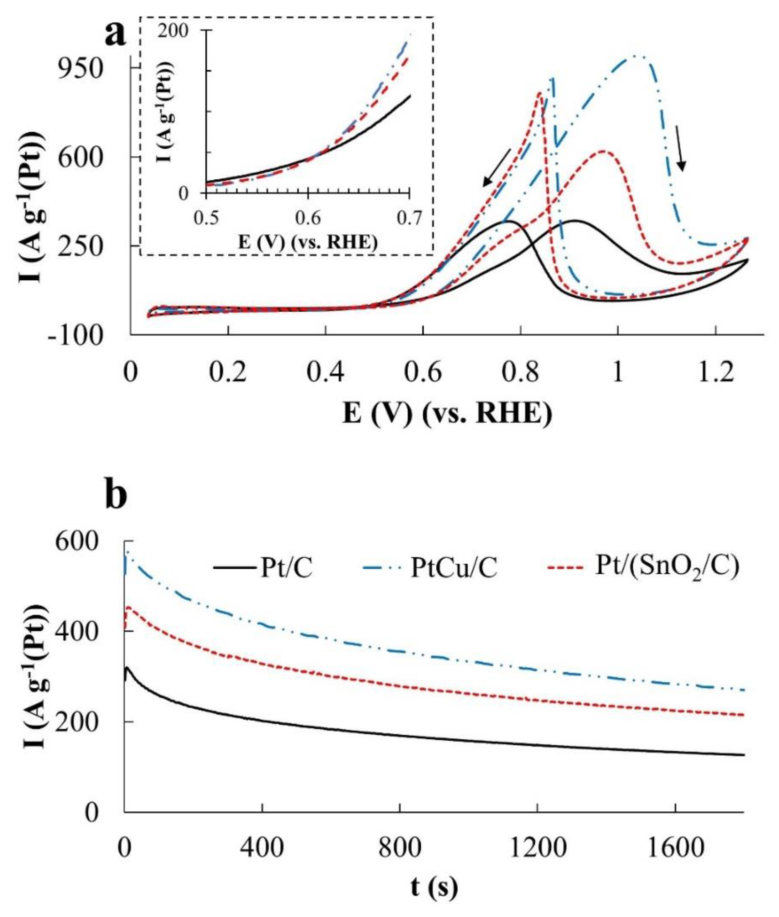 Catalysts 11 00158 g005a