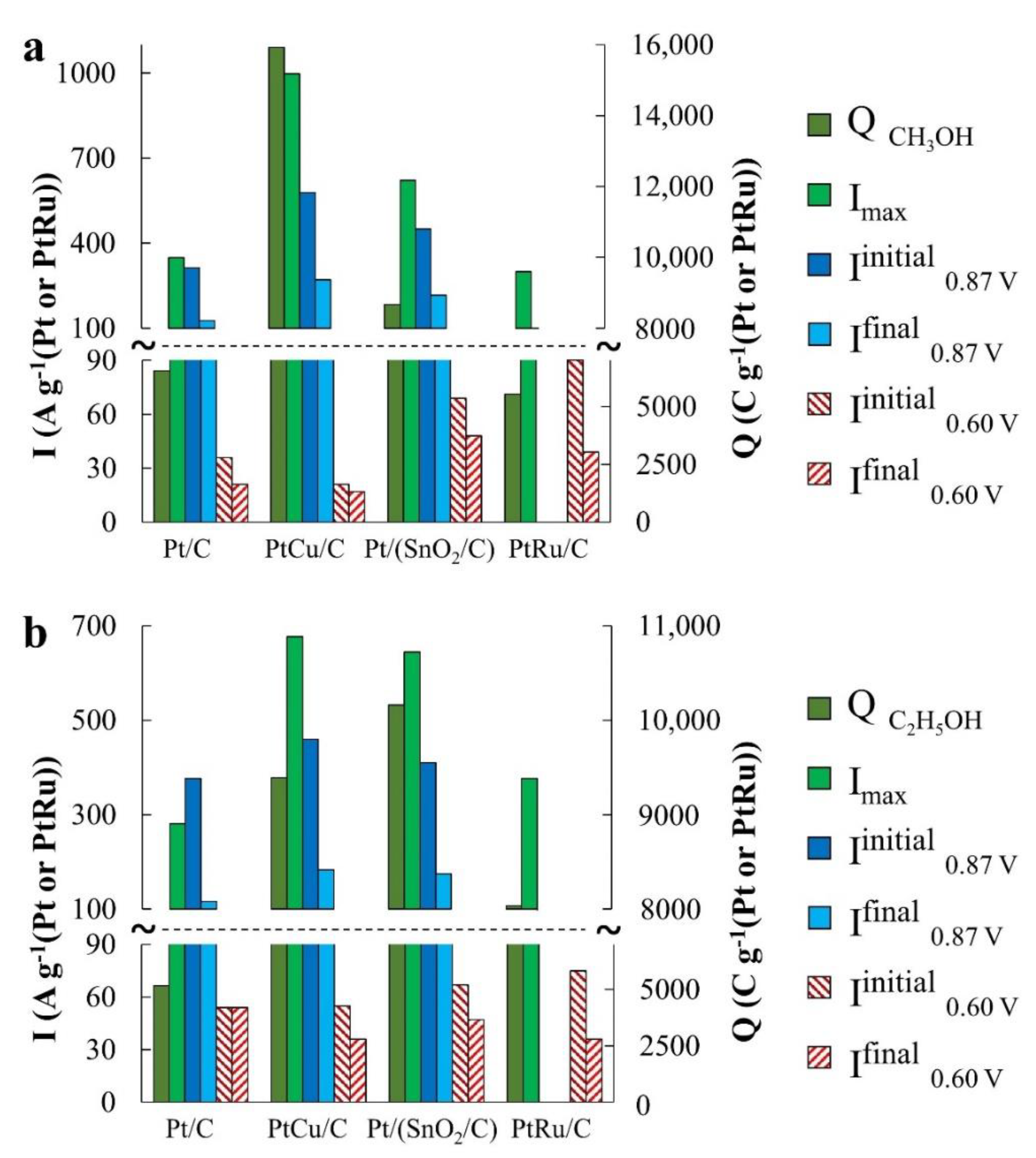Catalysts 11 00158 g006a
