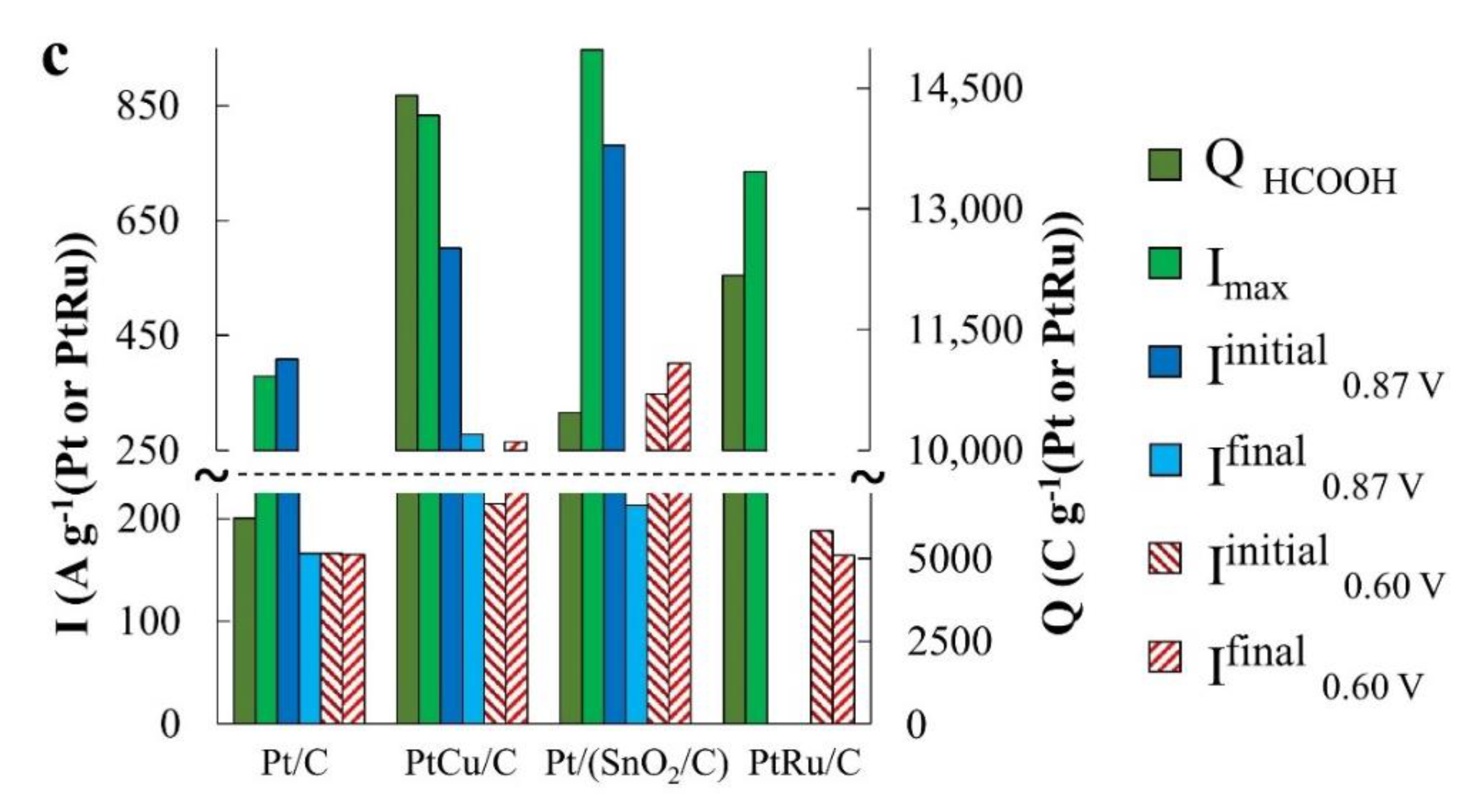 Catalysts 11 00158 g006b