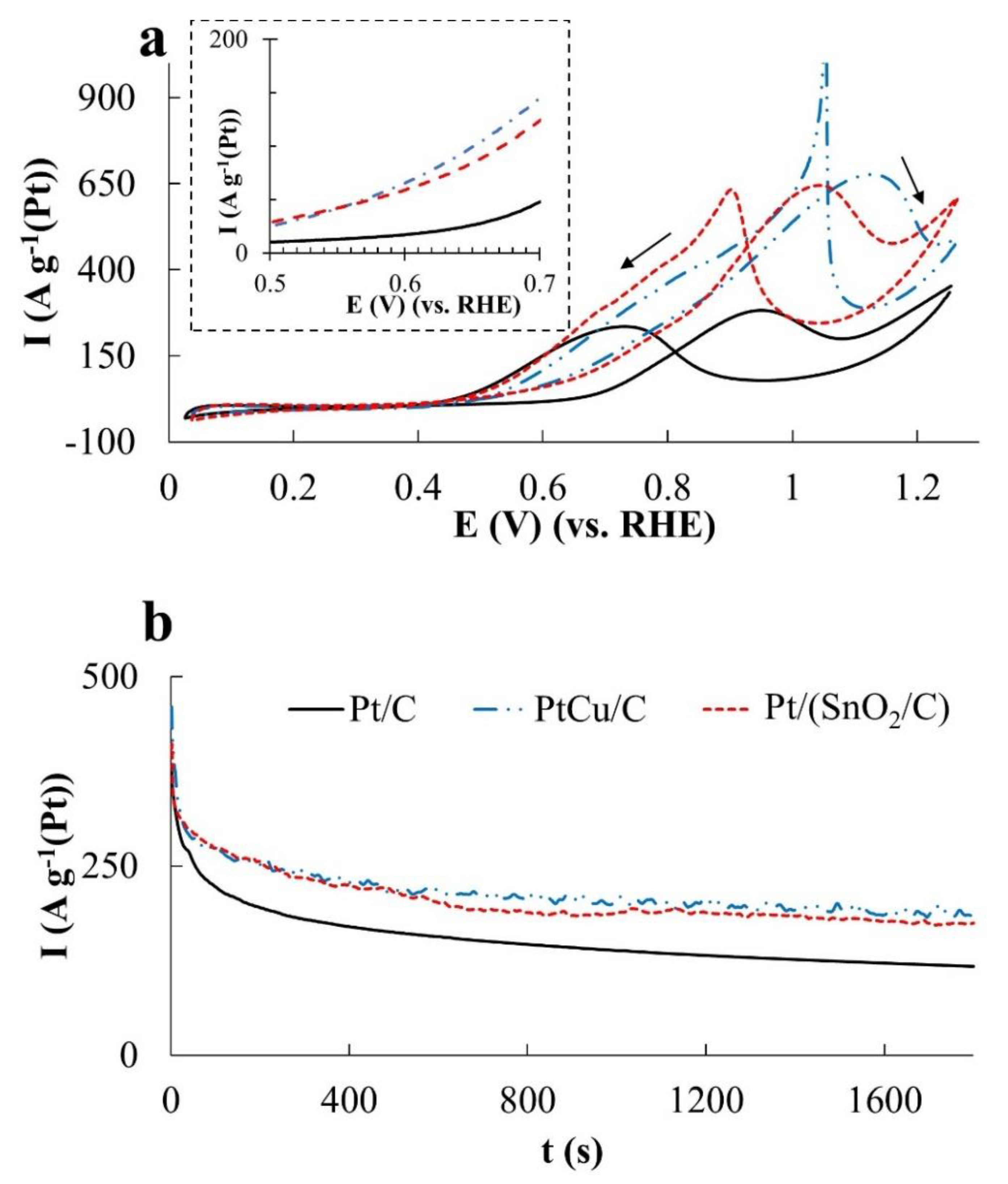 Catalysts 11 00158 g007a