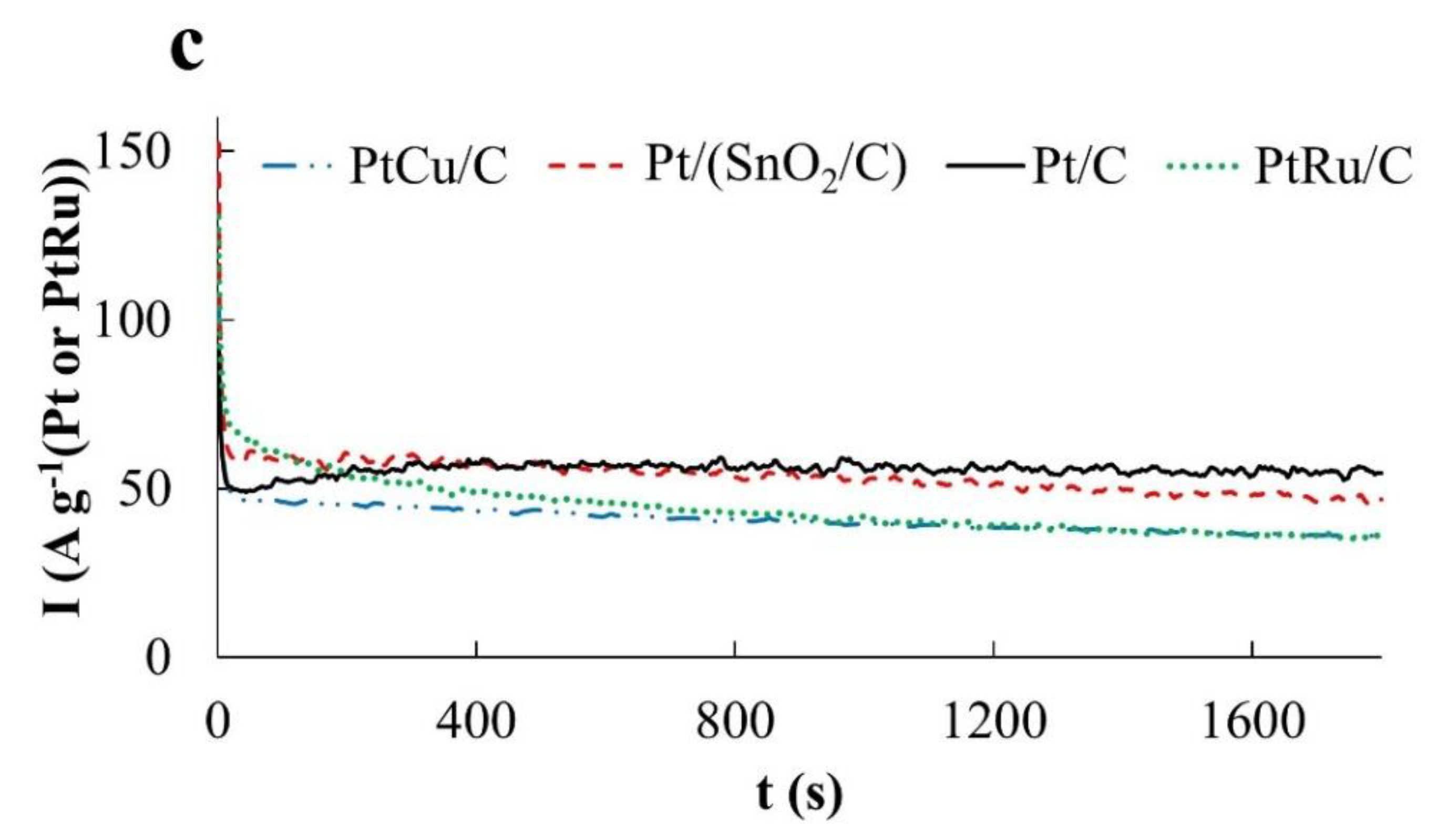 Catalysts 11 00158 g007b