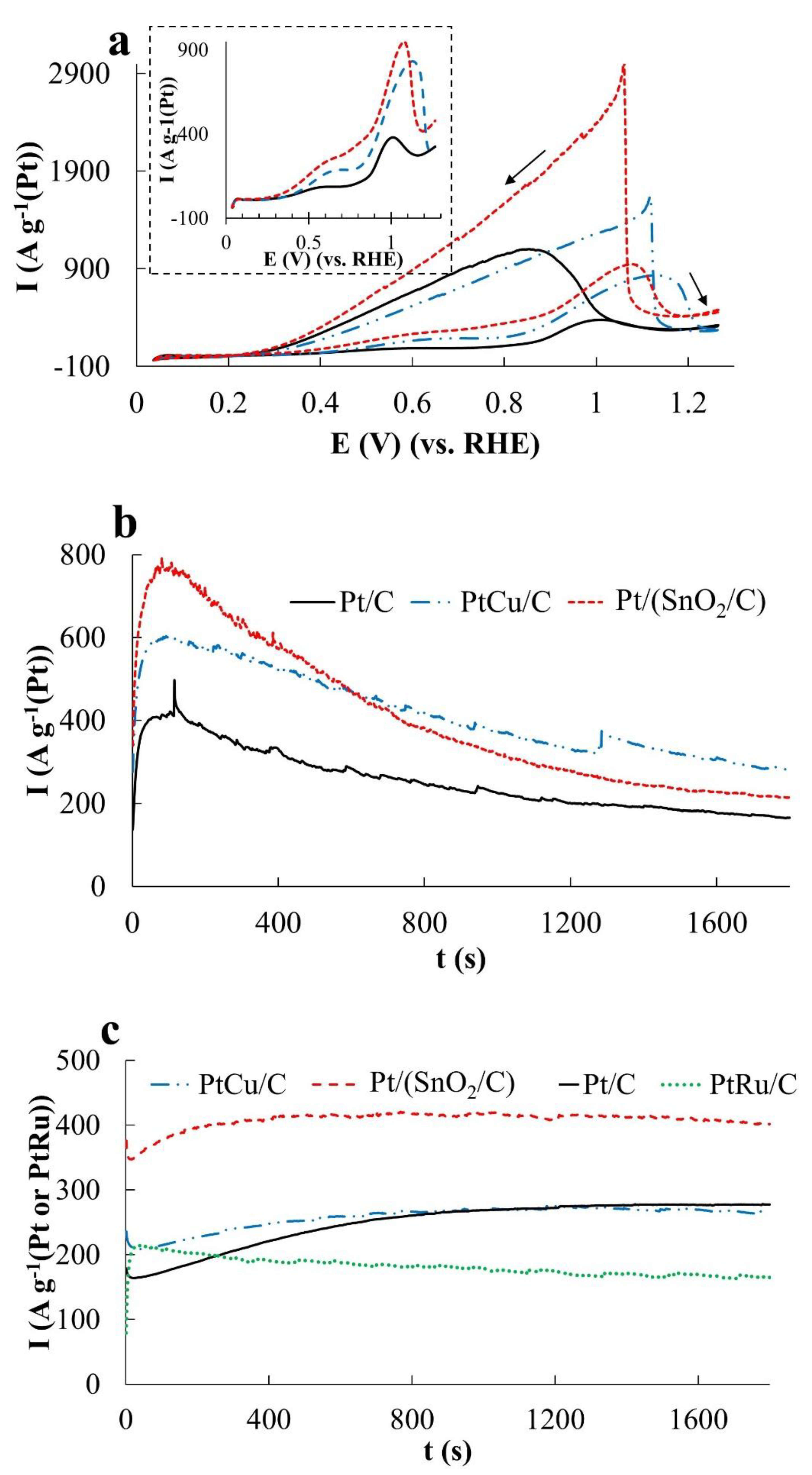 Catalysts 11 00158 g008