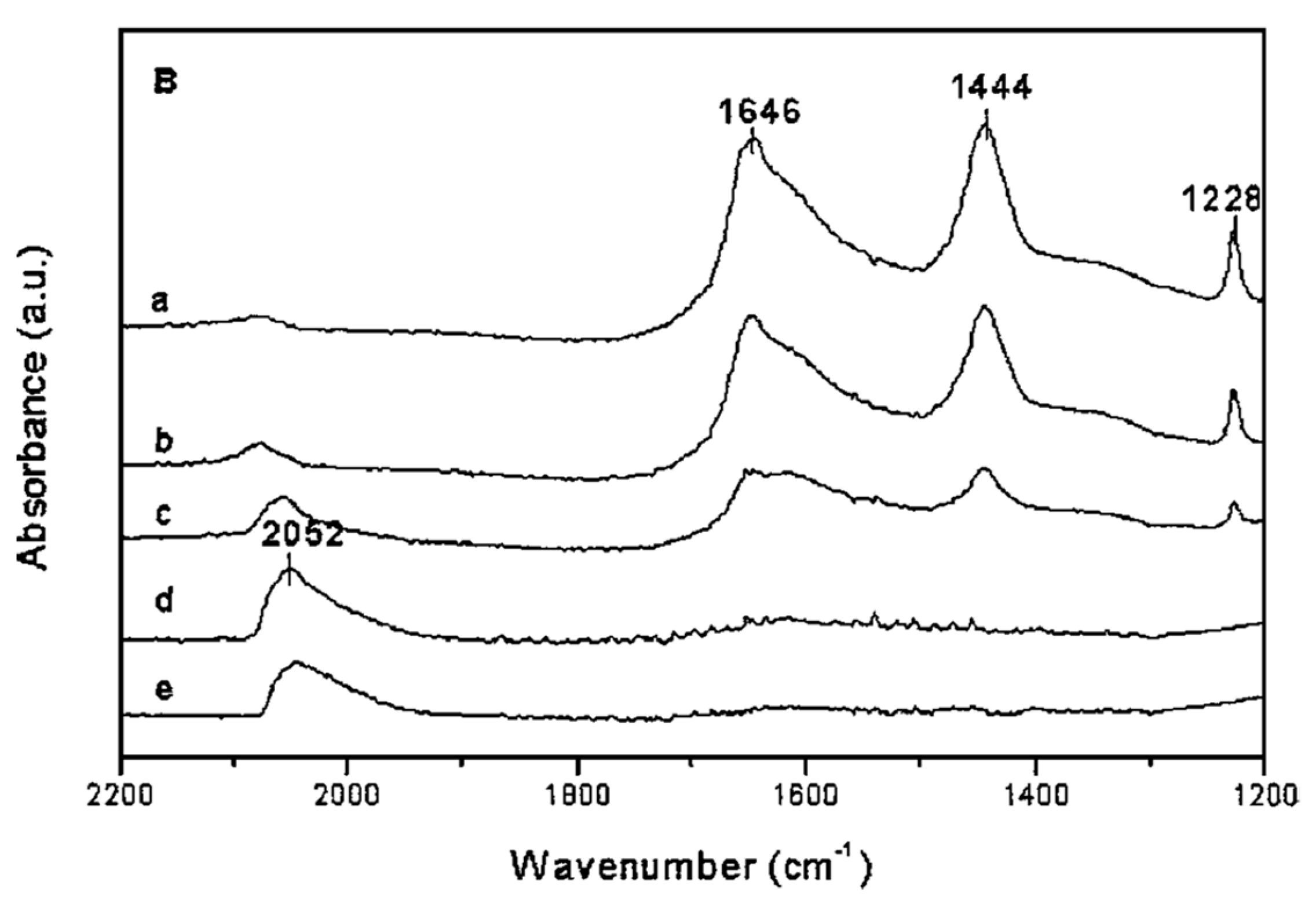 Catalysts 11 00159 g004