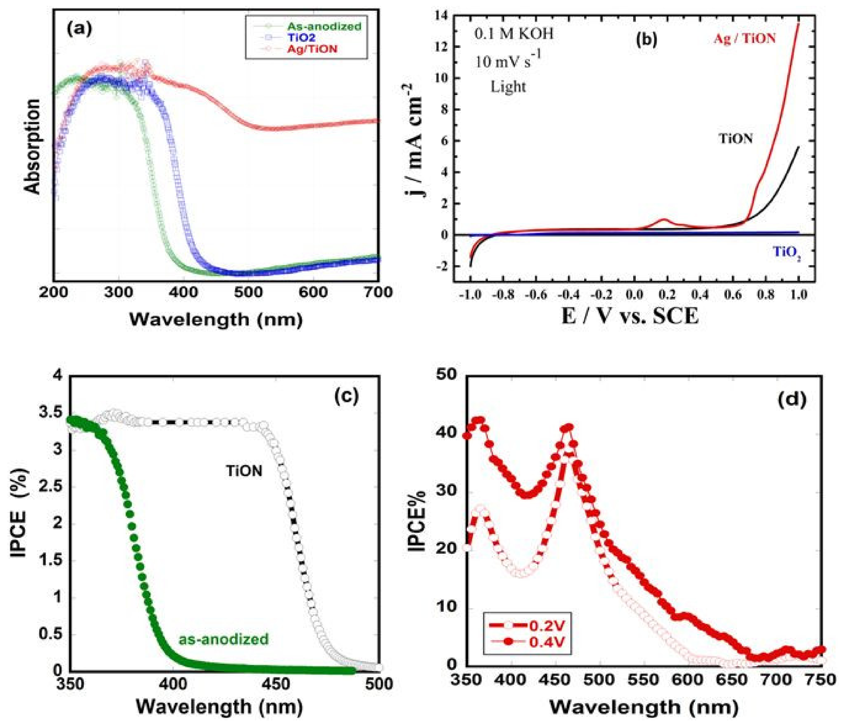 Catalysts 11 00160 g006
