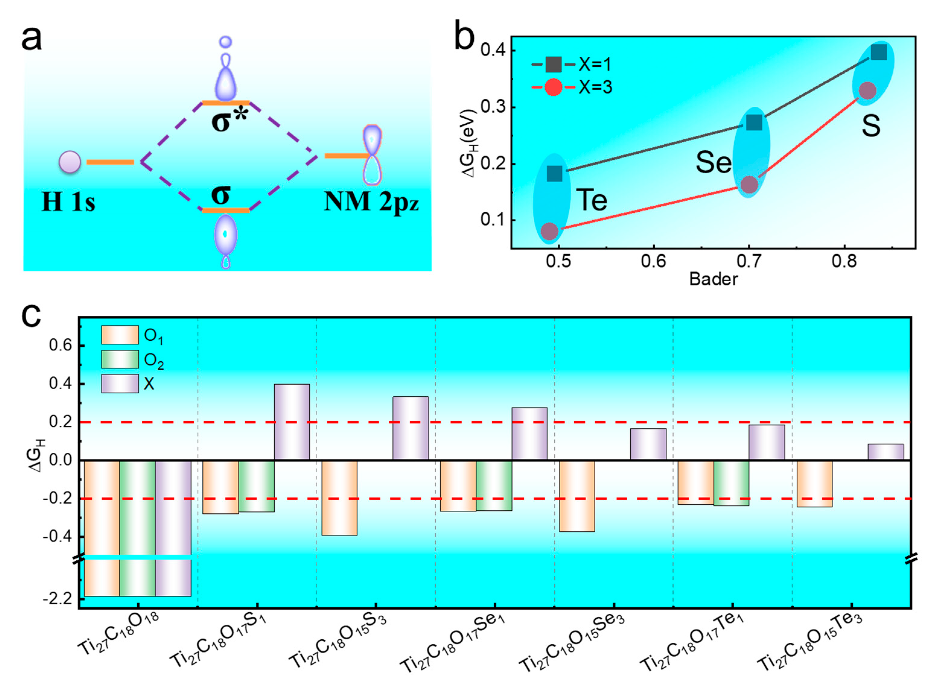 Catalysts 11 00161 g002