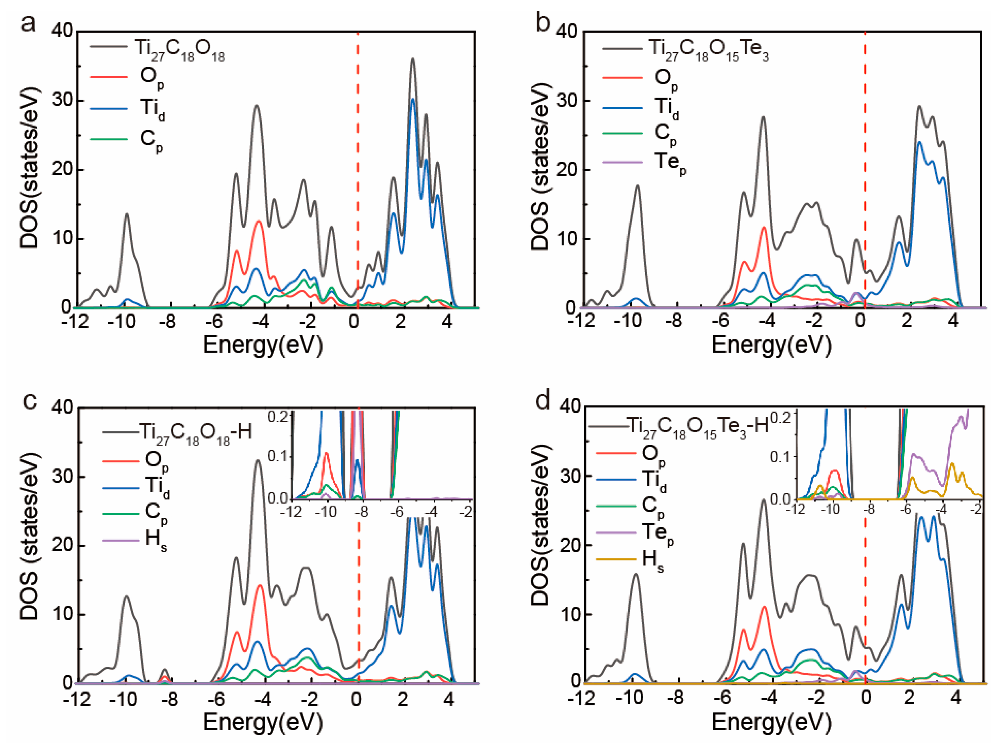 Catalysts 11 00161 g004