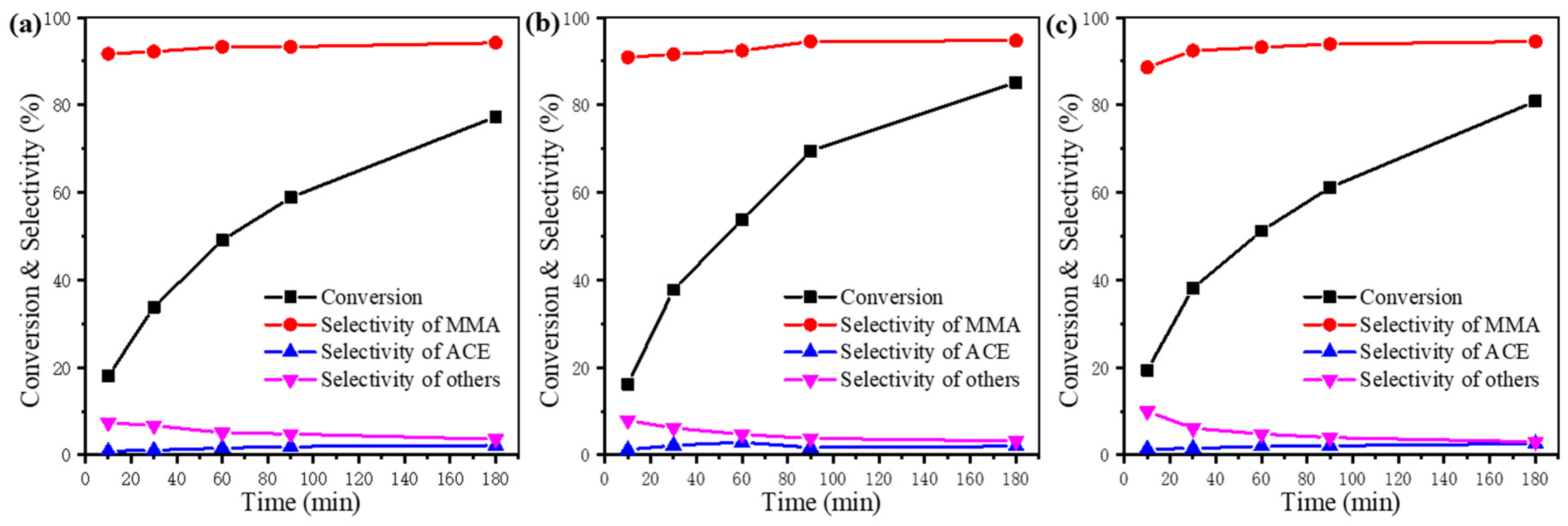 Catalysts 11 00162 g001