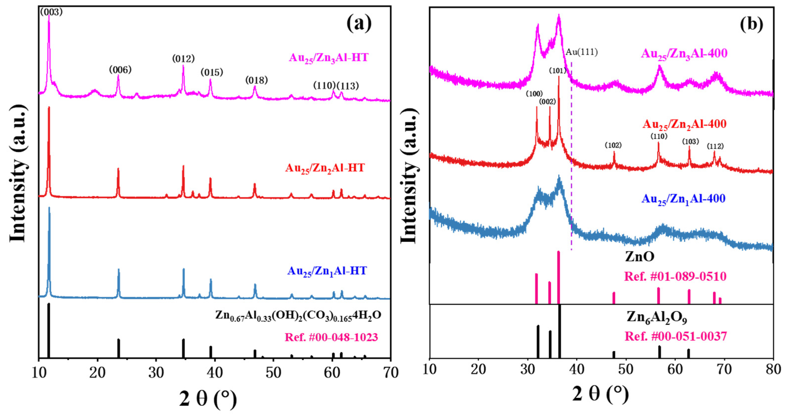 Catalysts 11 00162 g002