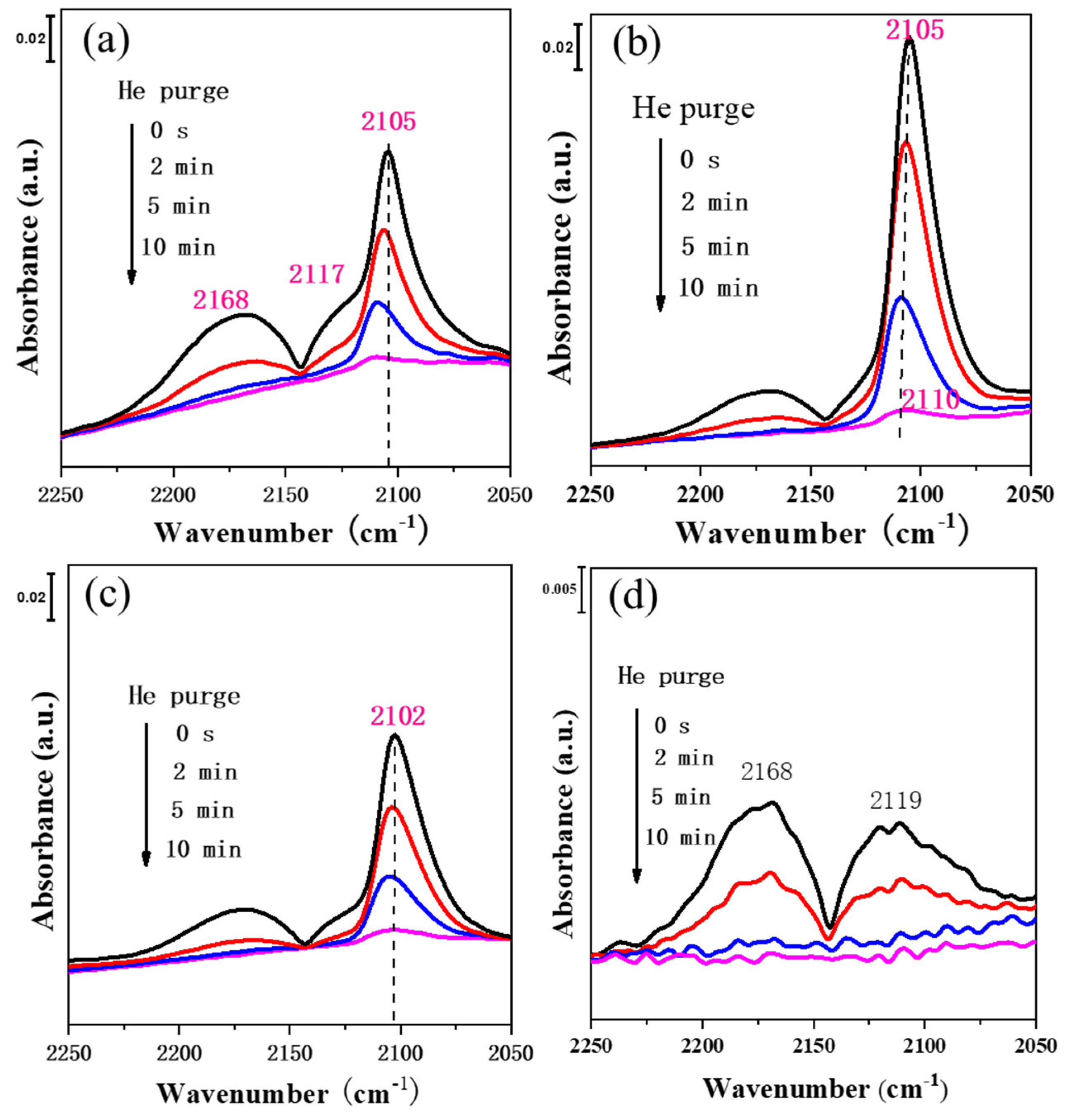 Catalysts 11 00162 g004