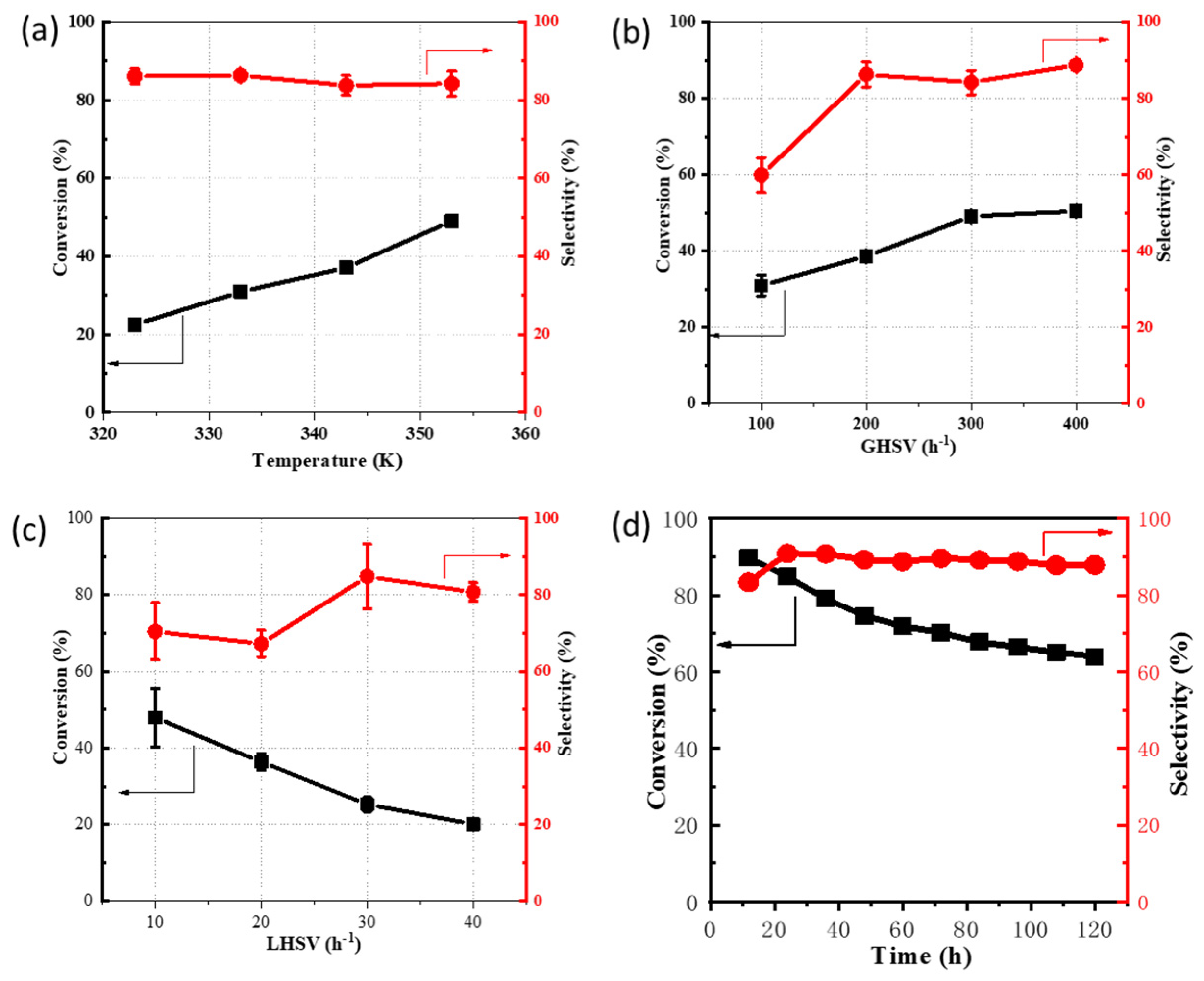 Catalysts 11 00162 g007