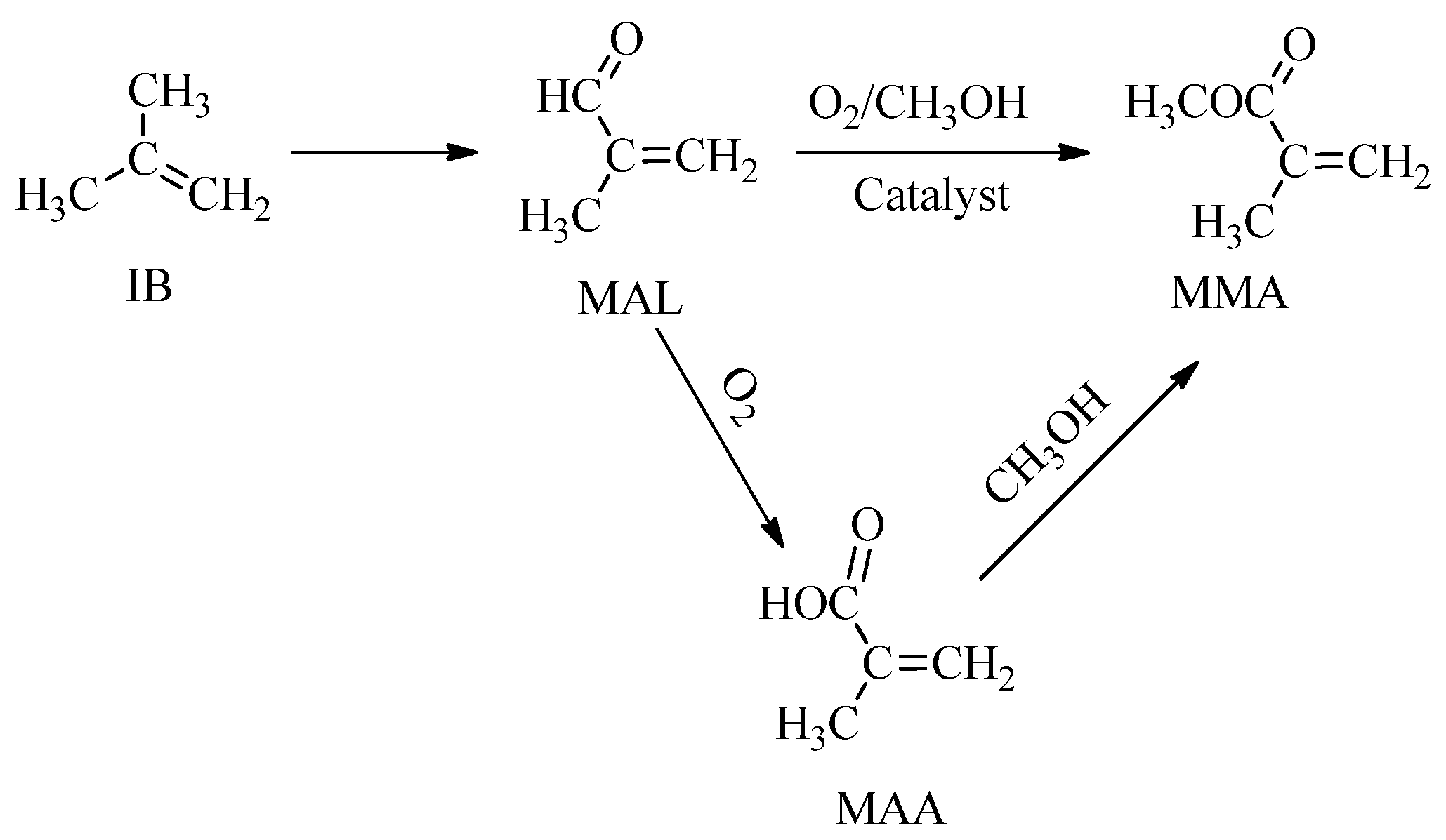 Catalysts 11 00162 sch001