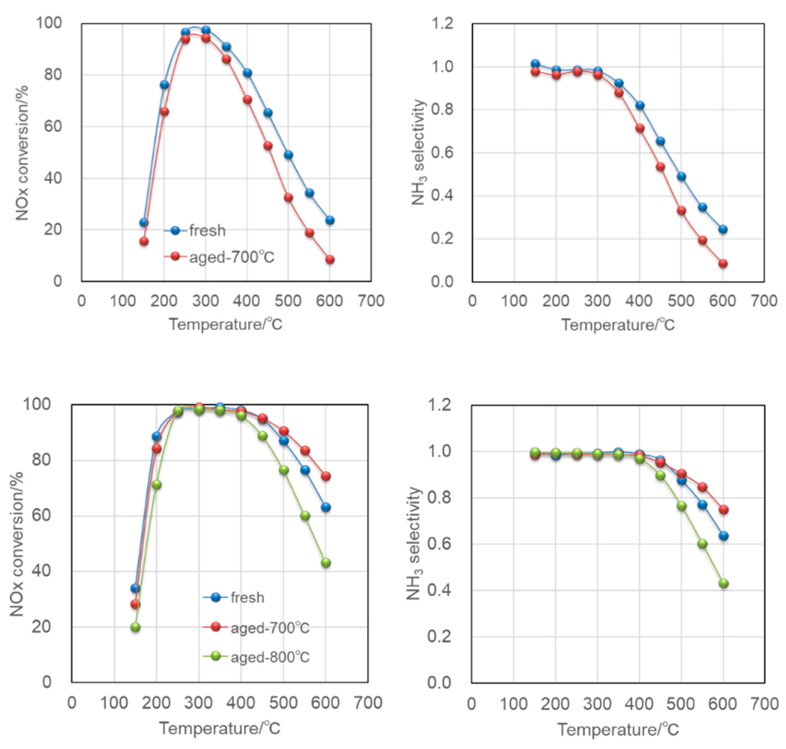Catalysts 11 00163 g001 550