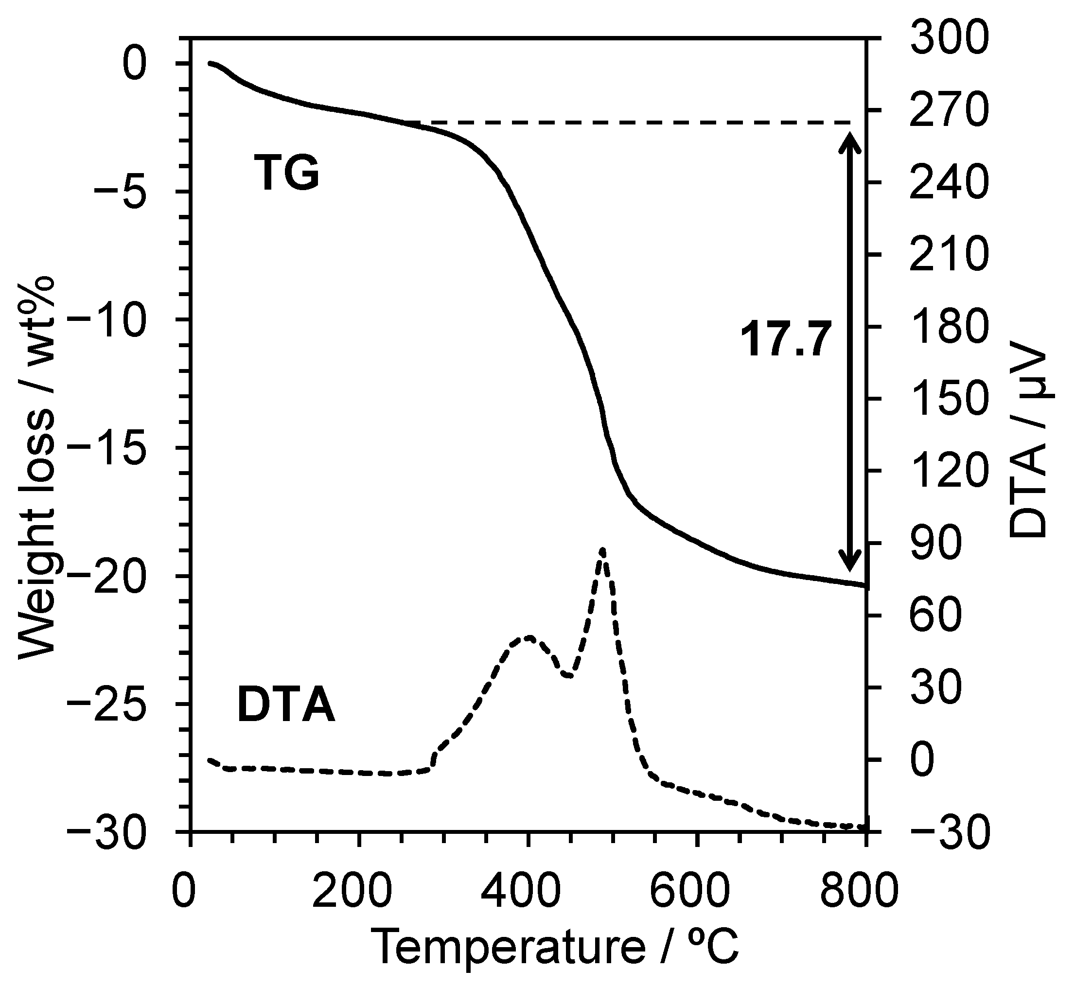 Catalysts 11 00163 g004 550